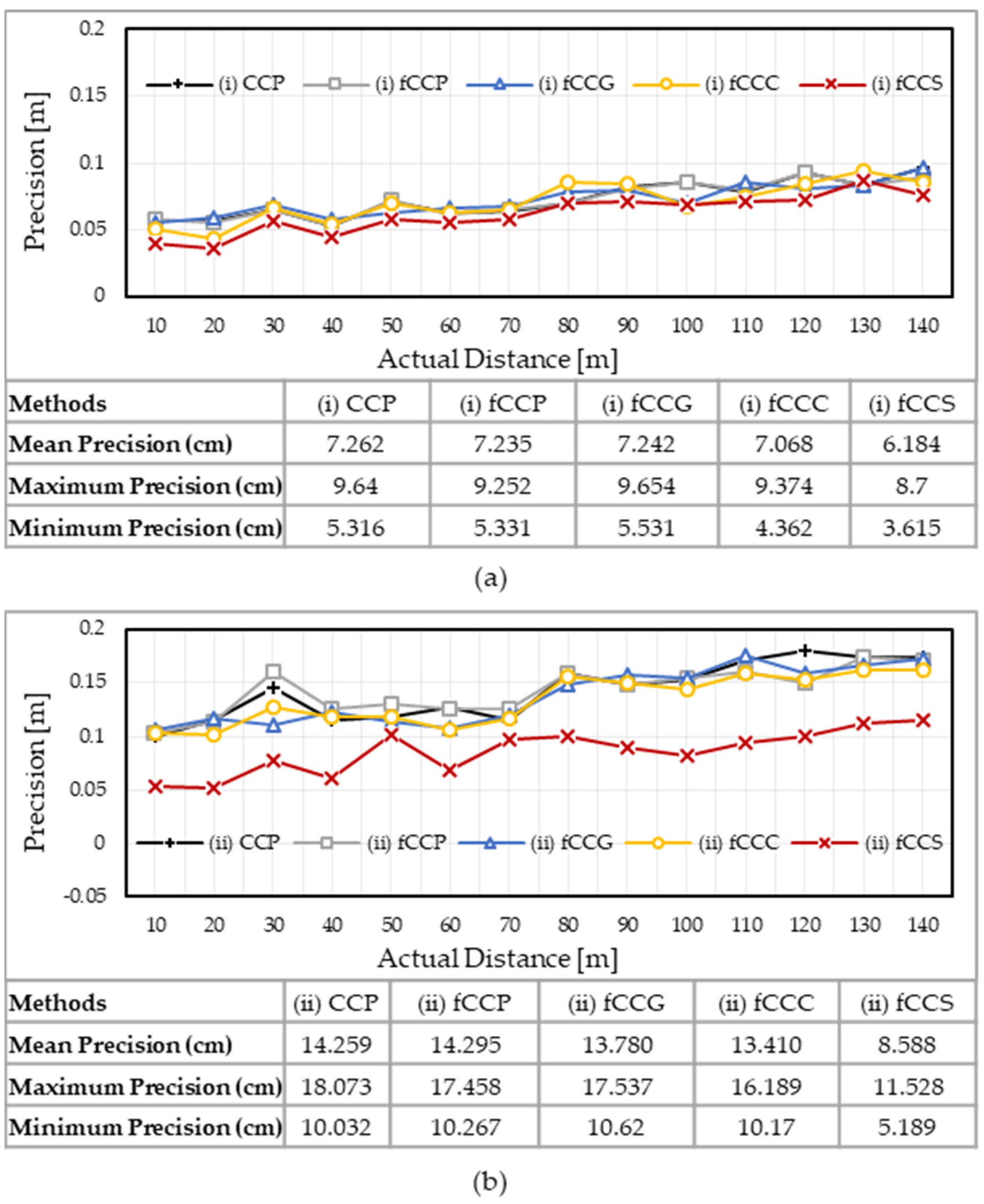 Electronics 11 00985 g012 Electronics 11 00985 g012
