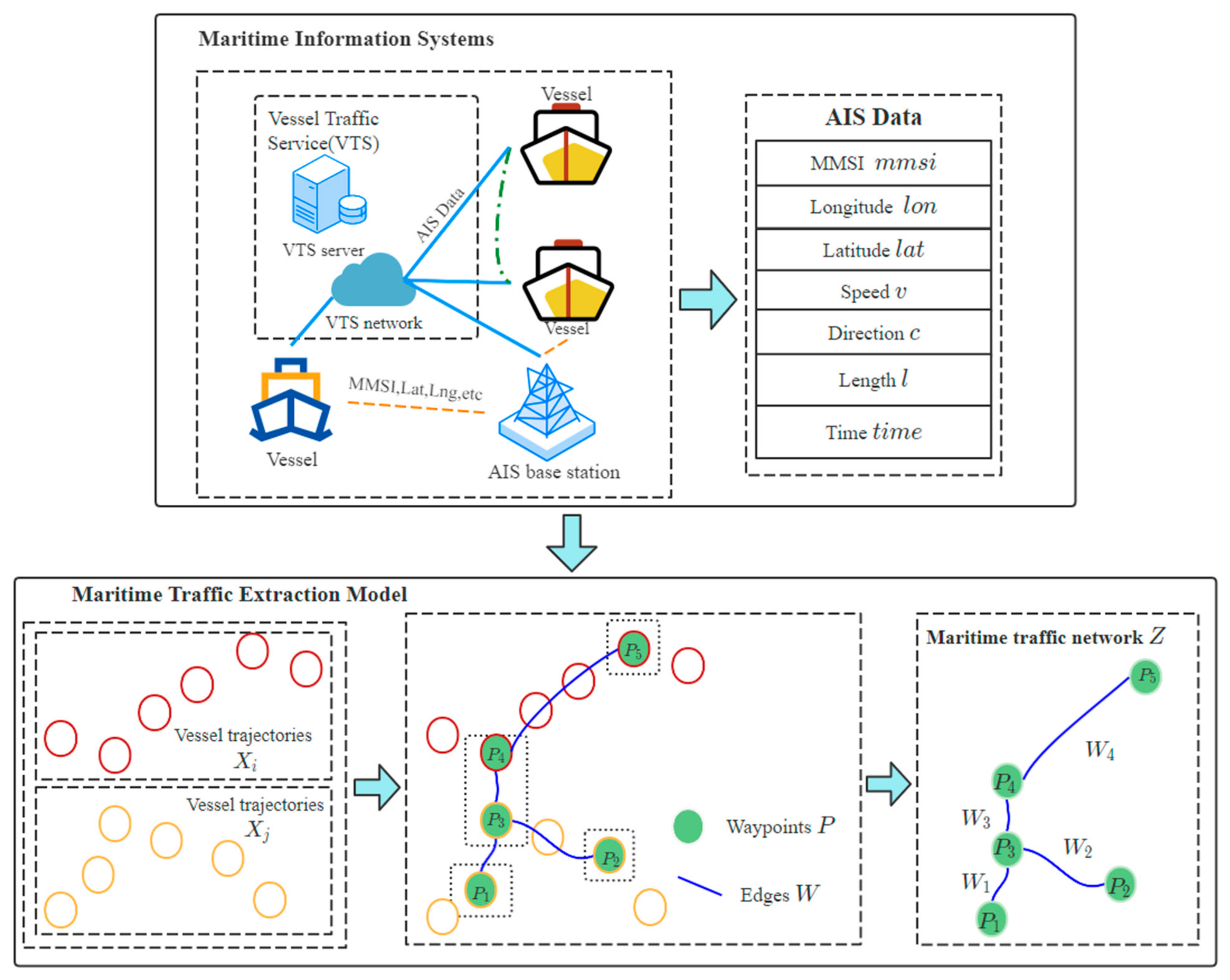 Electronics 11 00987 g001 550