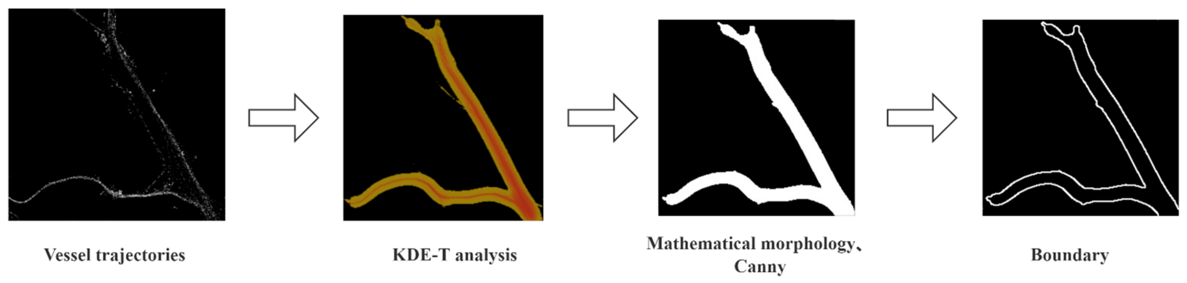 Electronics 11 00987 g003 550