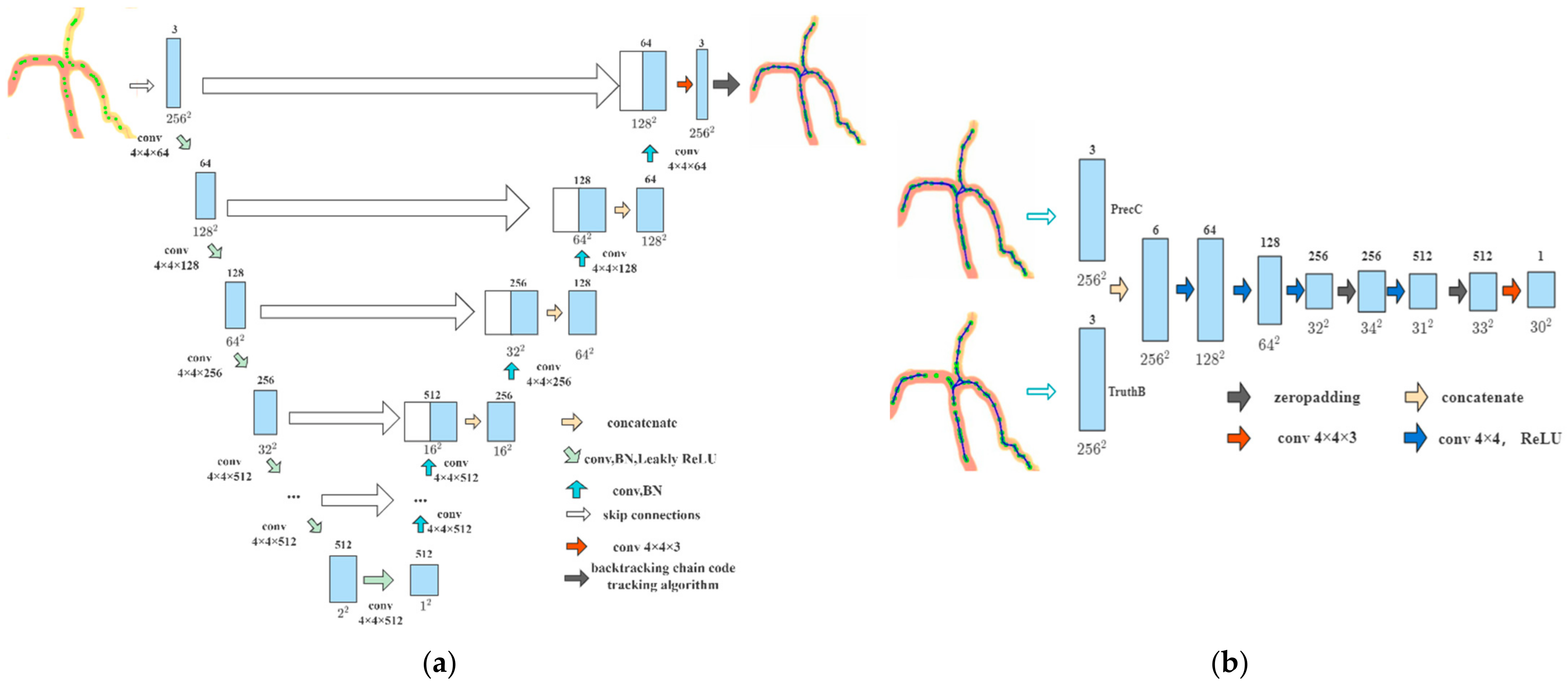 Electronics 11 00987 g004 550