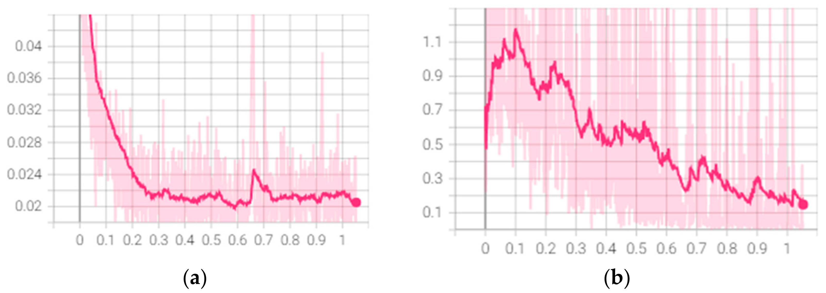 Electronics 11 00987 g007 550
