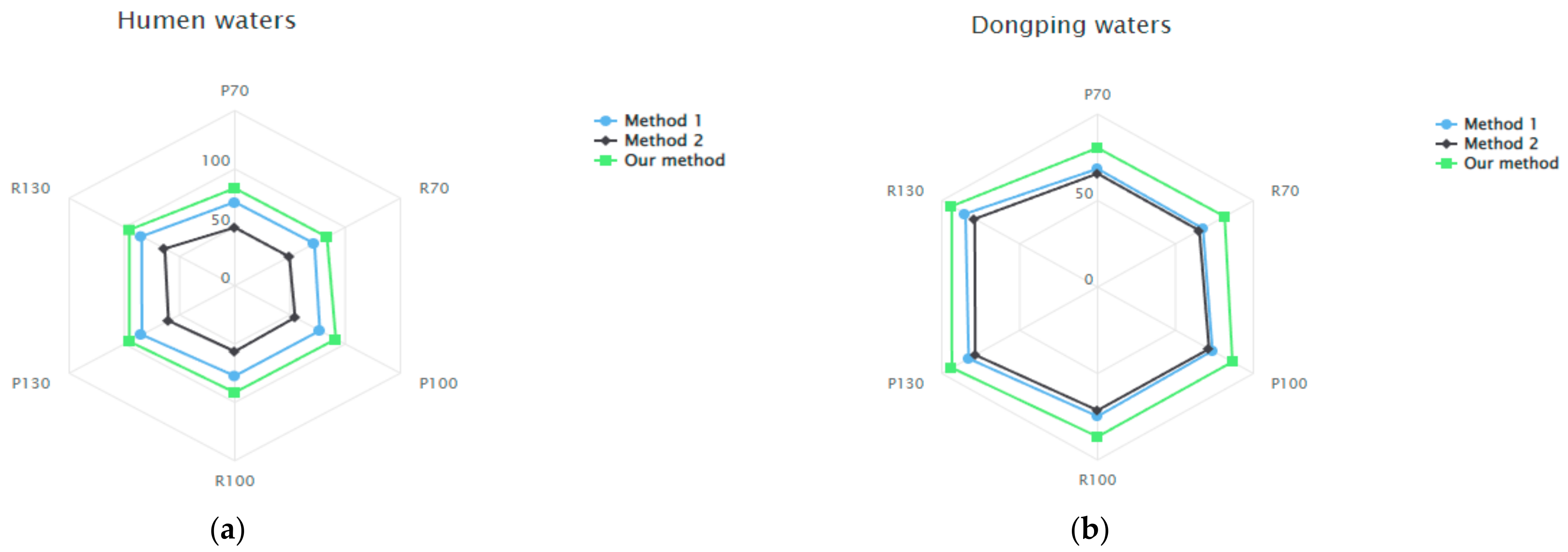 Electronics 11 00987 g011 550