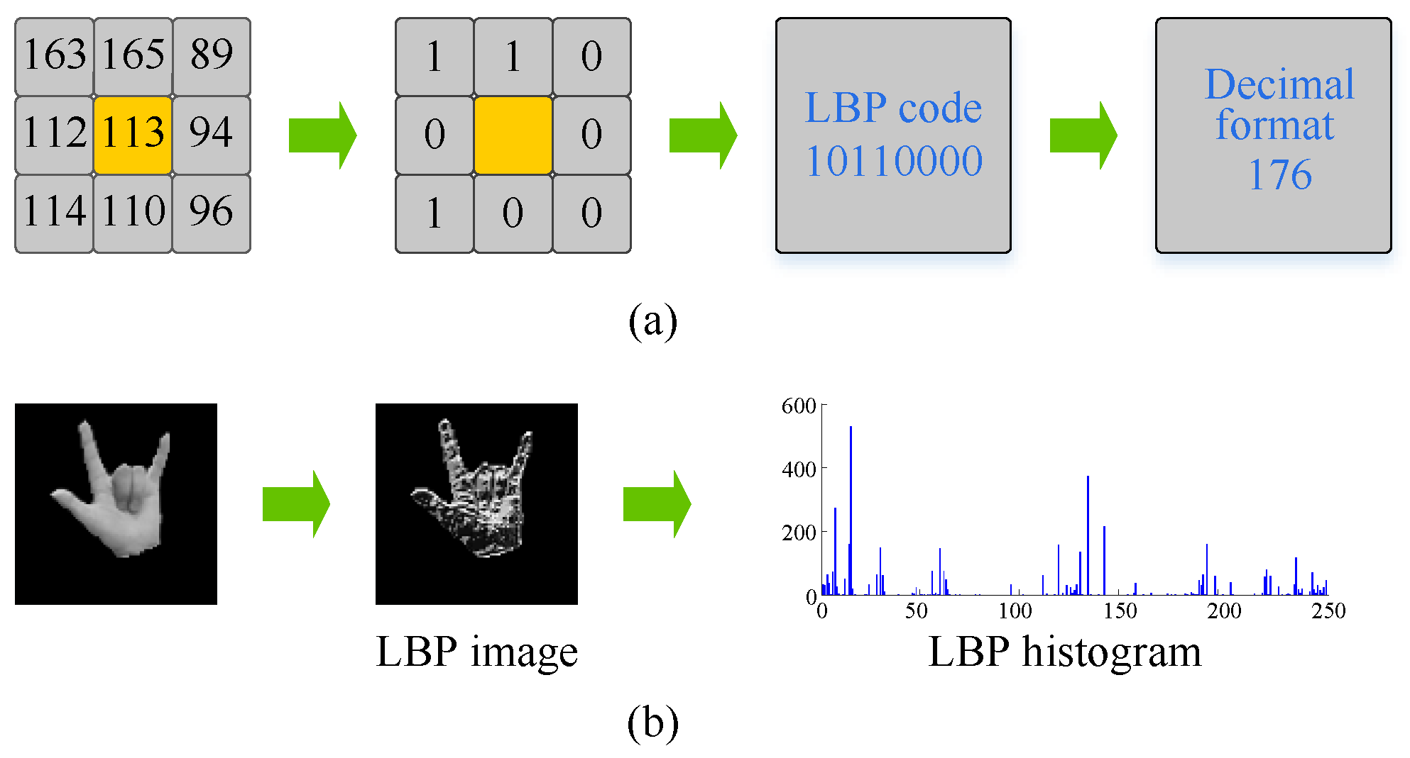 Electronics 11 00988 g005 550