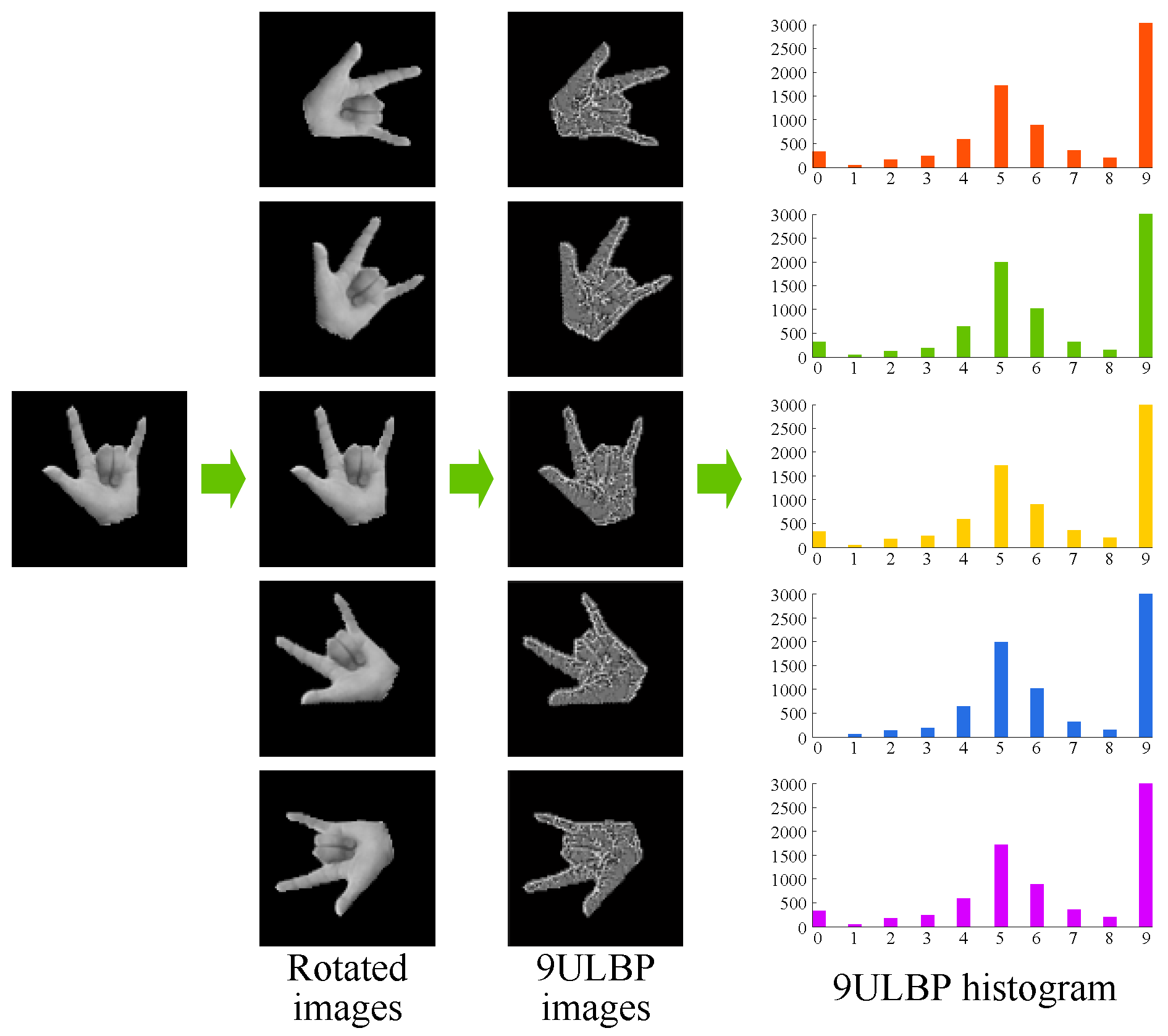 Electronics 11 00988 g008 550