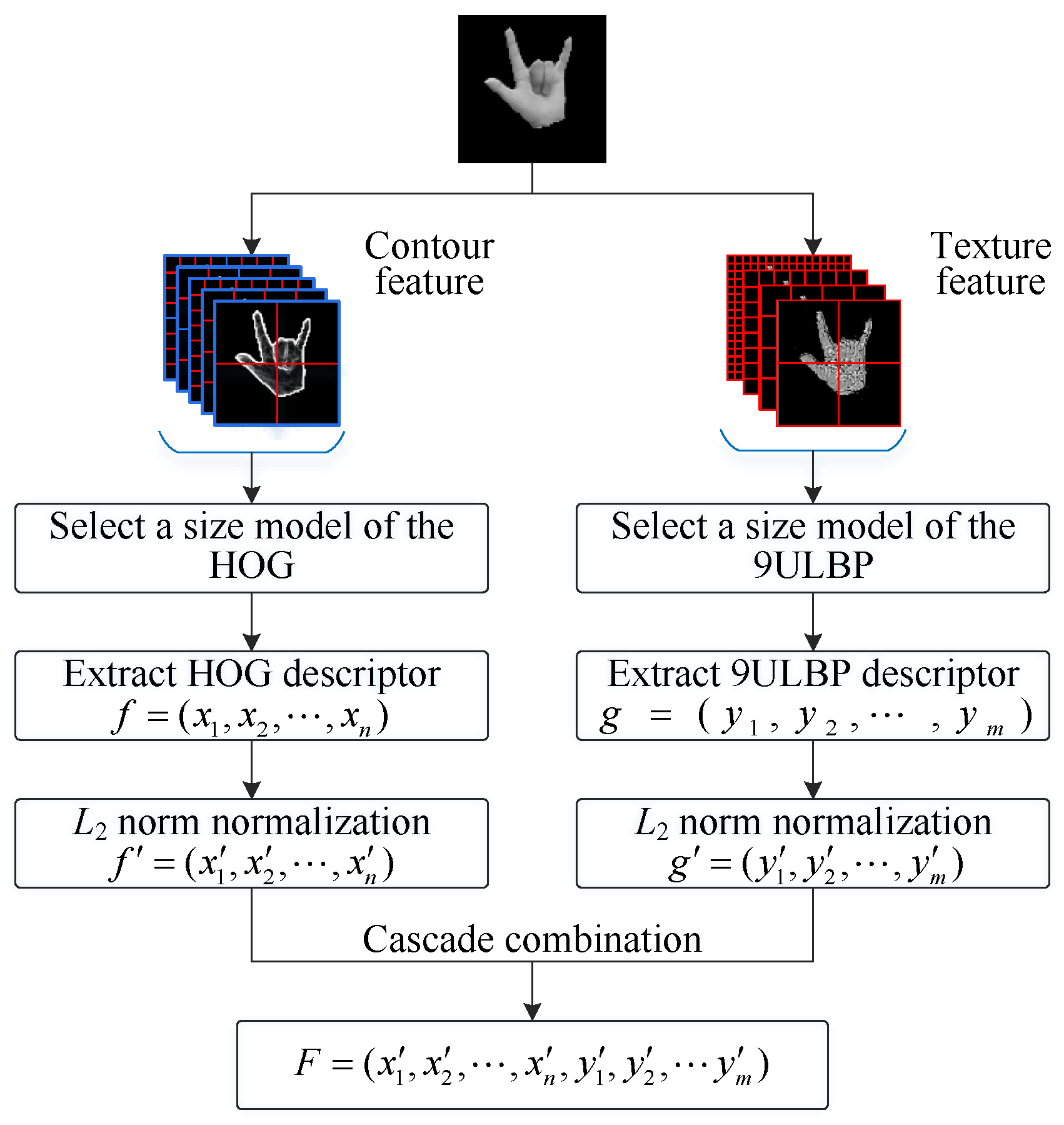 Electronics 11 00988 g010 550