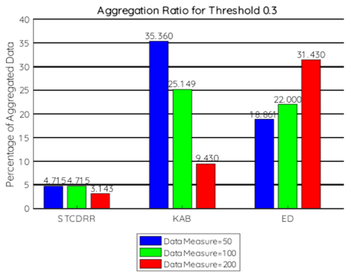 Electronics 11 00989 g002 550
