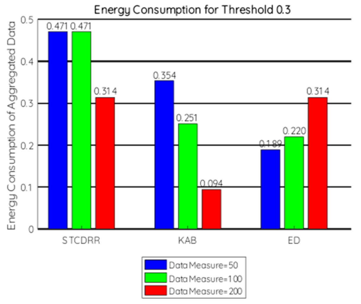 Electronics 11 00989 g005 550