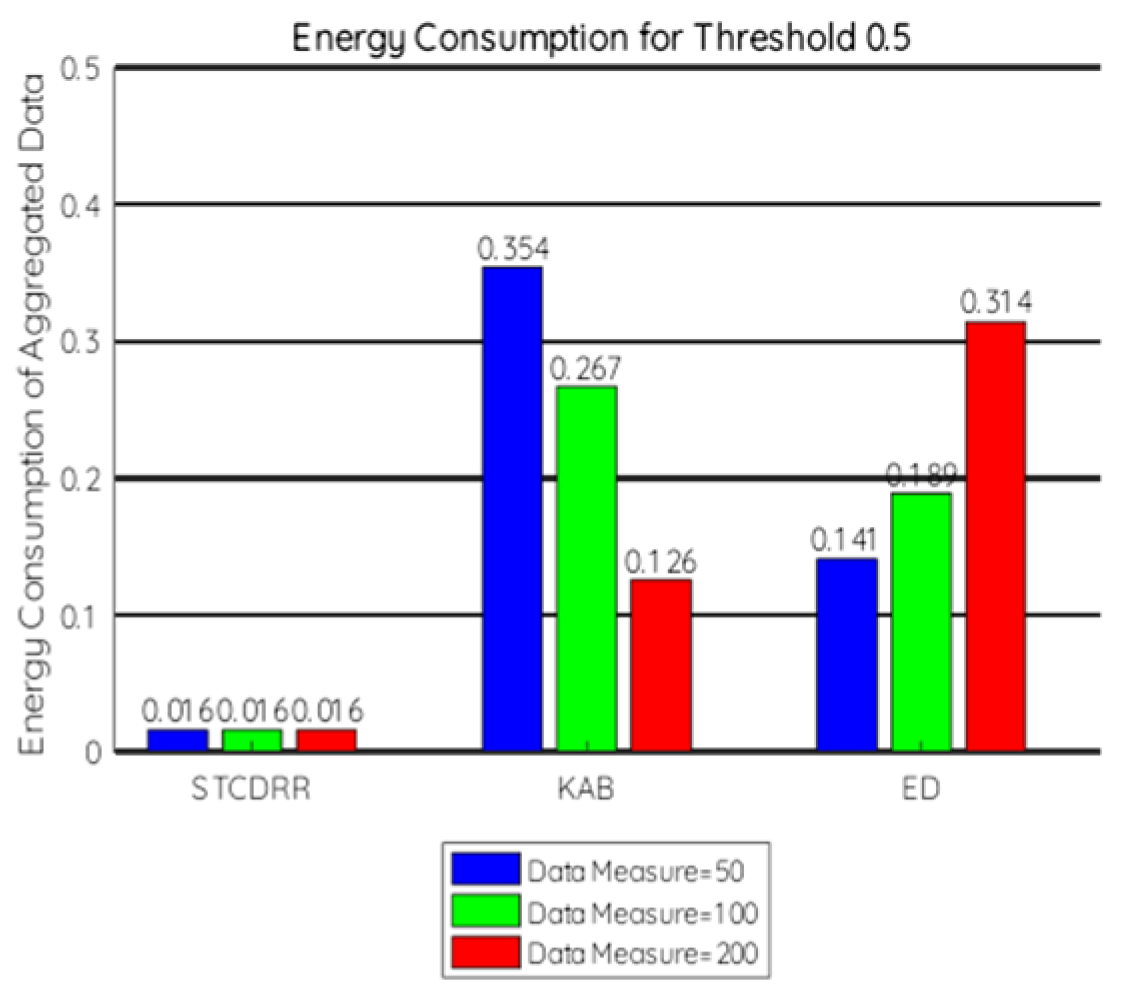 Electronics 11 00989 g007 550
