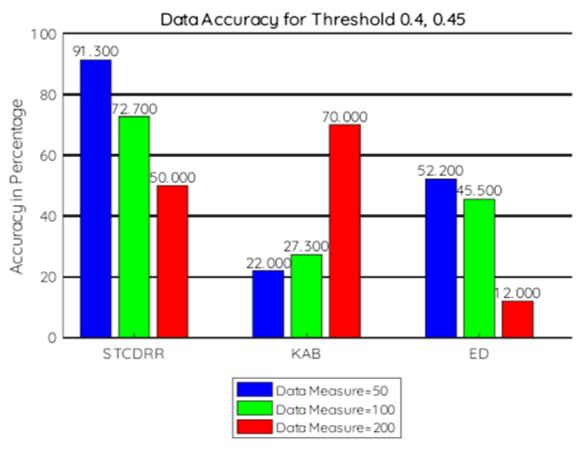 Electronics 11 00989 g009 550