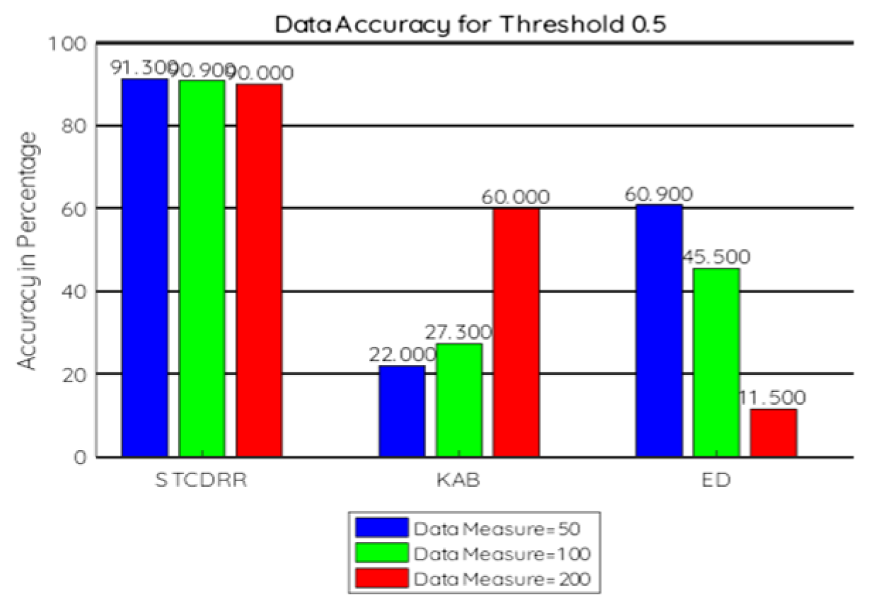 Electronics 11 00989 g010 550