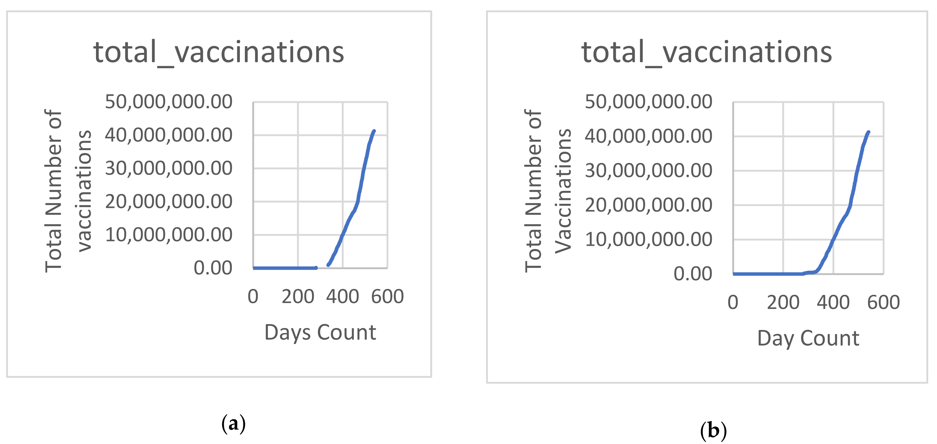 Electronics 11 00991 g002