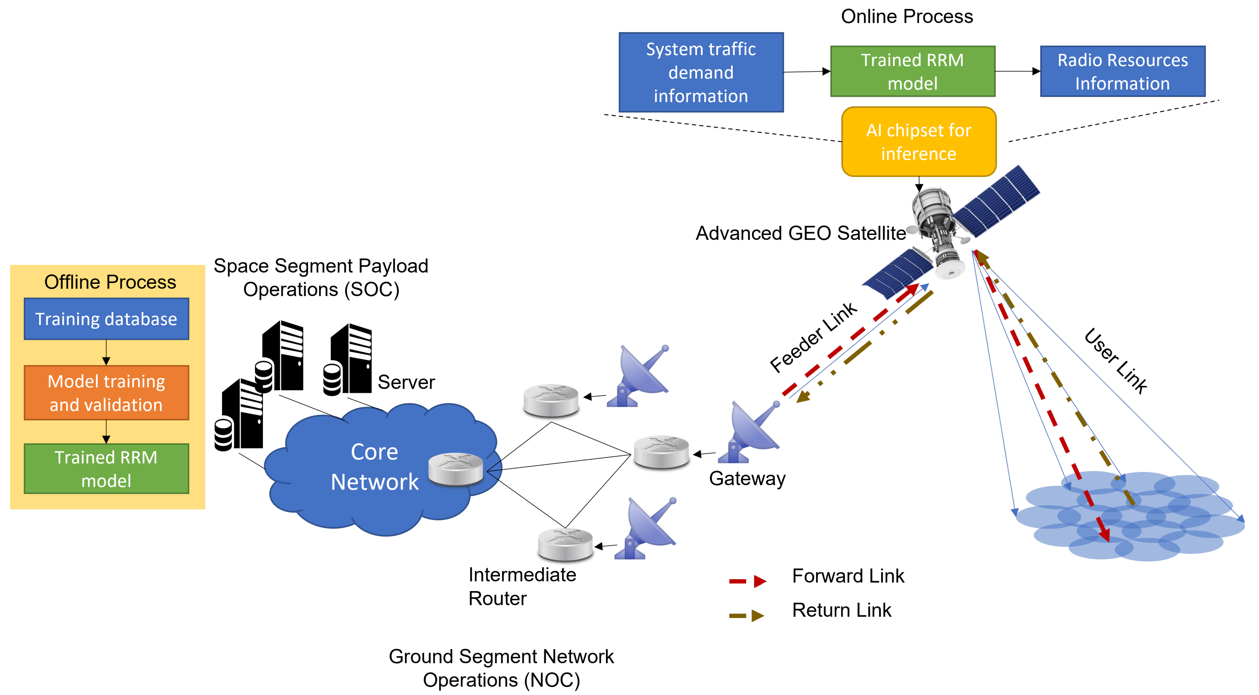 Electronics 11 00992 g003