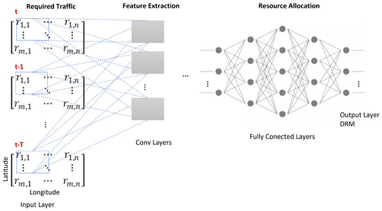 Machine Learning for Radio Resource Management in Multibeam GEO ...