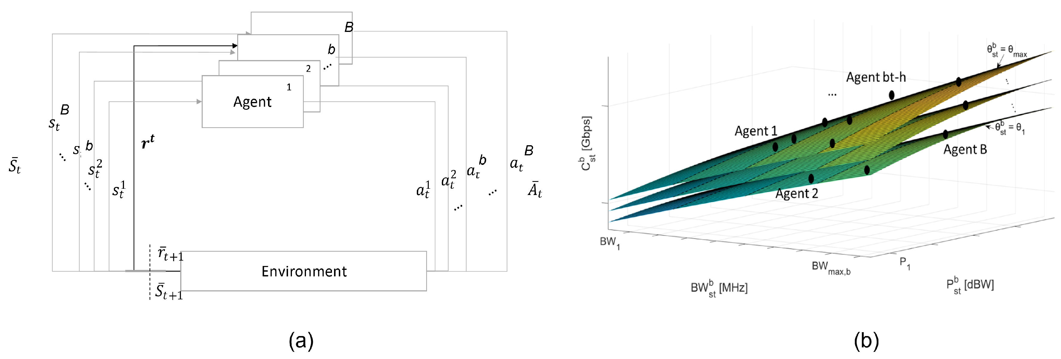 Machine Learning for Radio Resource Management in Multibeam GEO ...