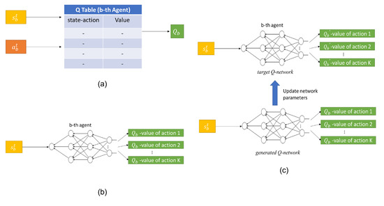 Machine Learning for Radio Resource Management in Multibeam GEO ...