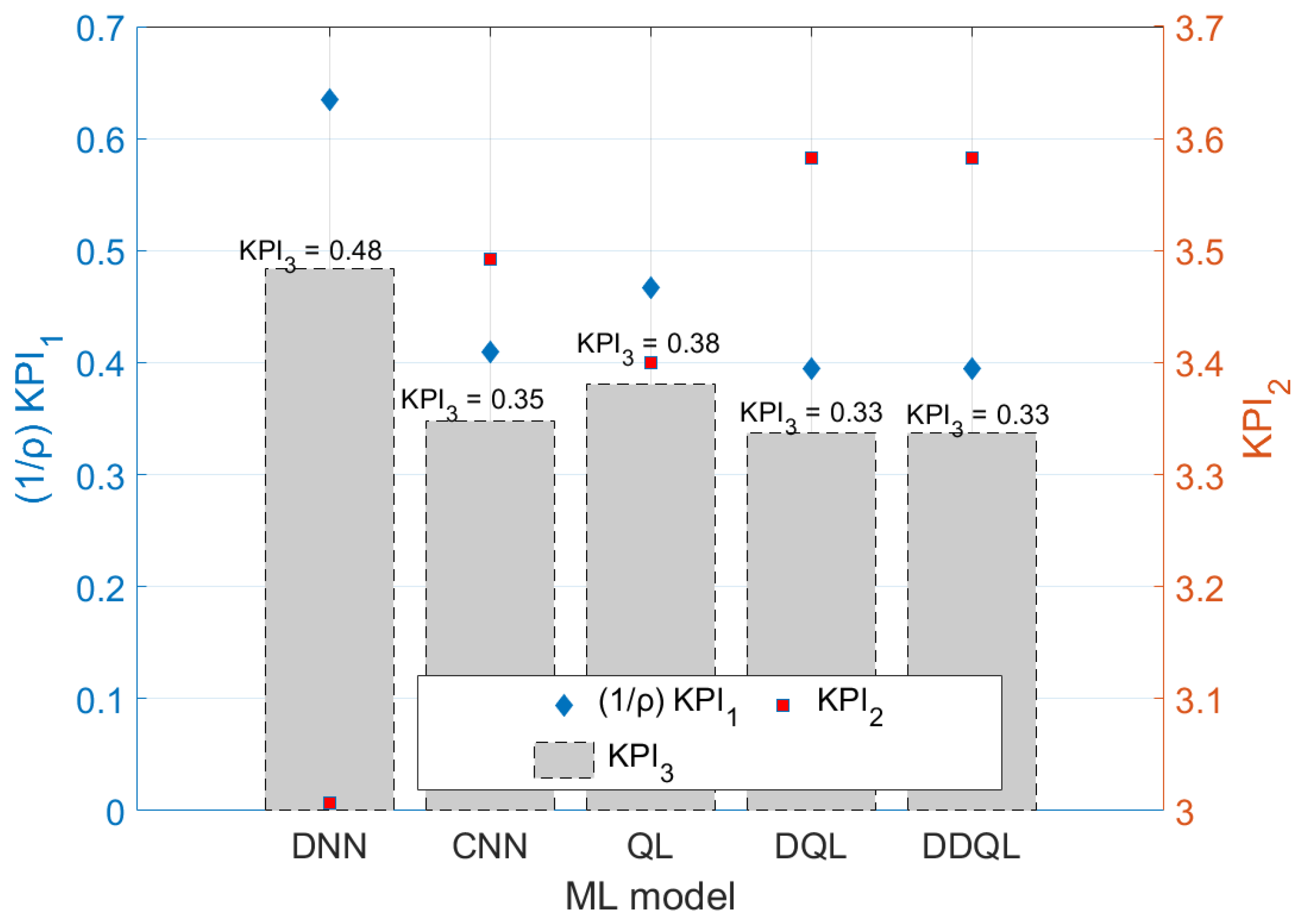 Electronics 11 00992 g009
