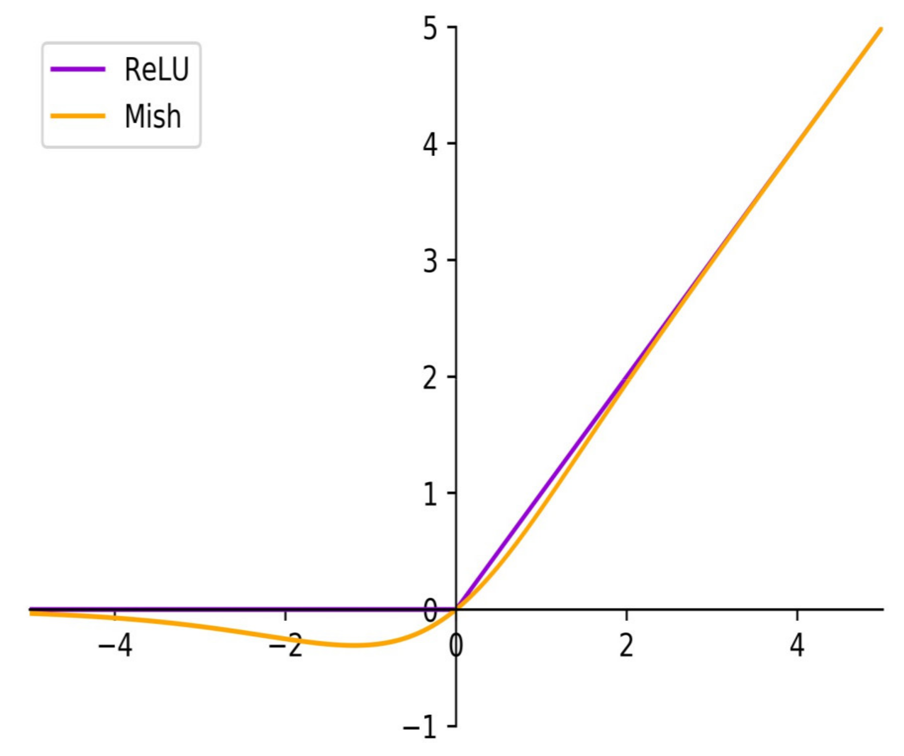 Electronics 11 00993 g007