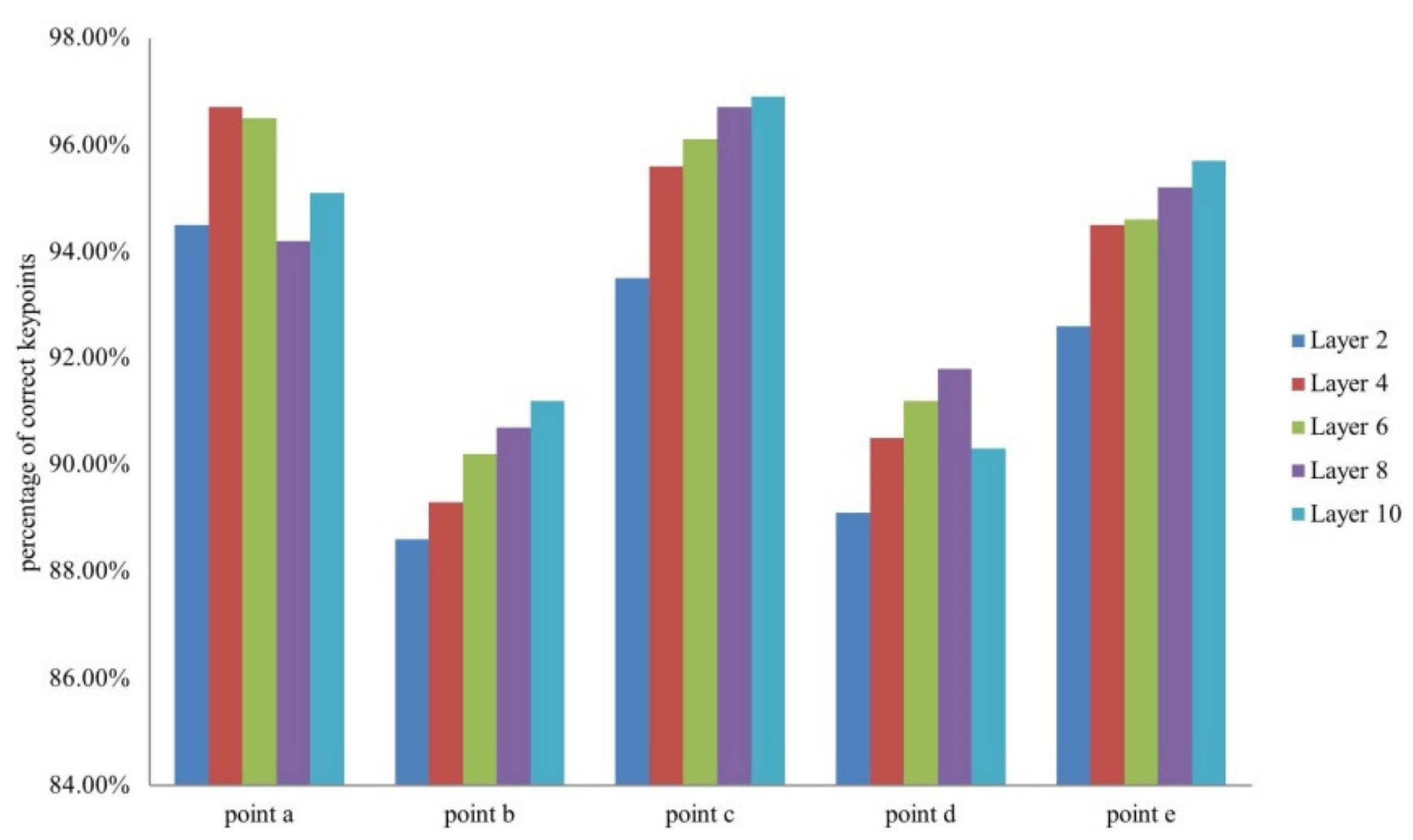Electronics 11 00993 g013