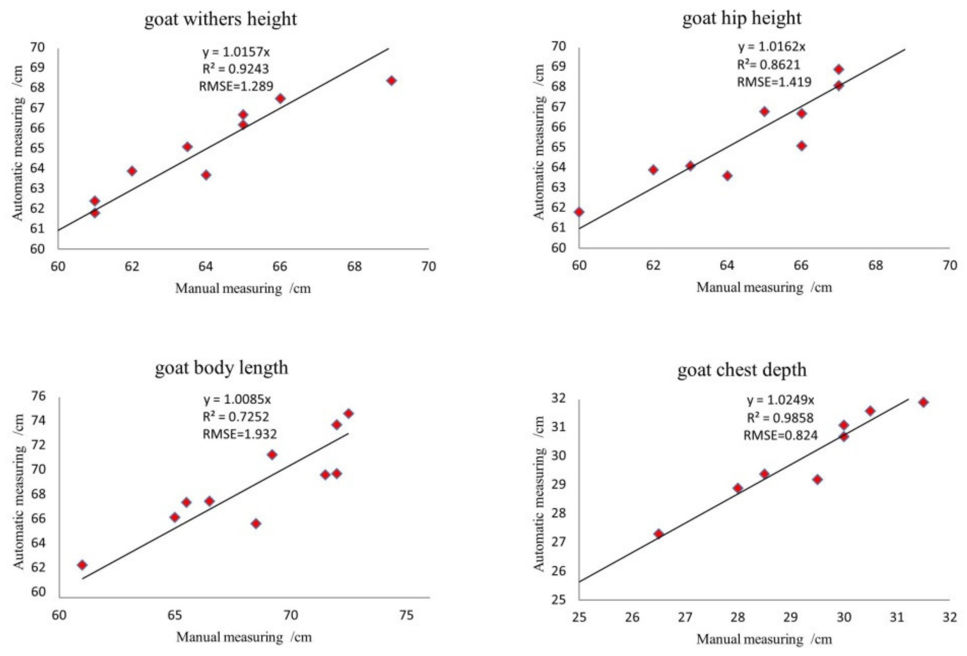 Electronics 11 00993 g020