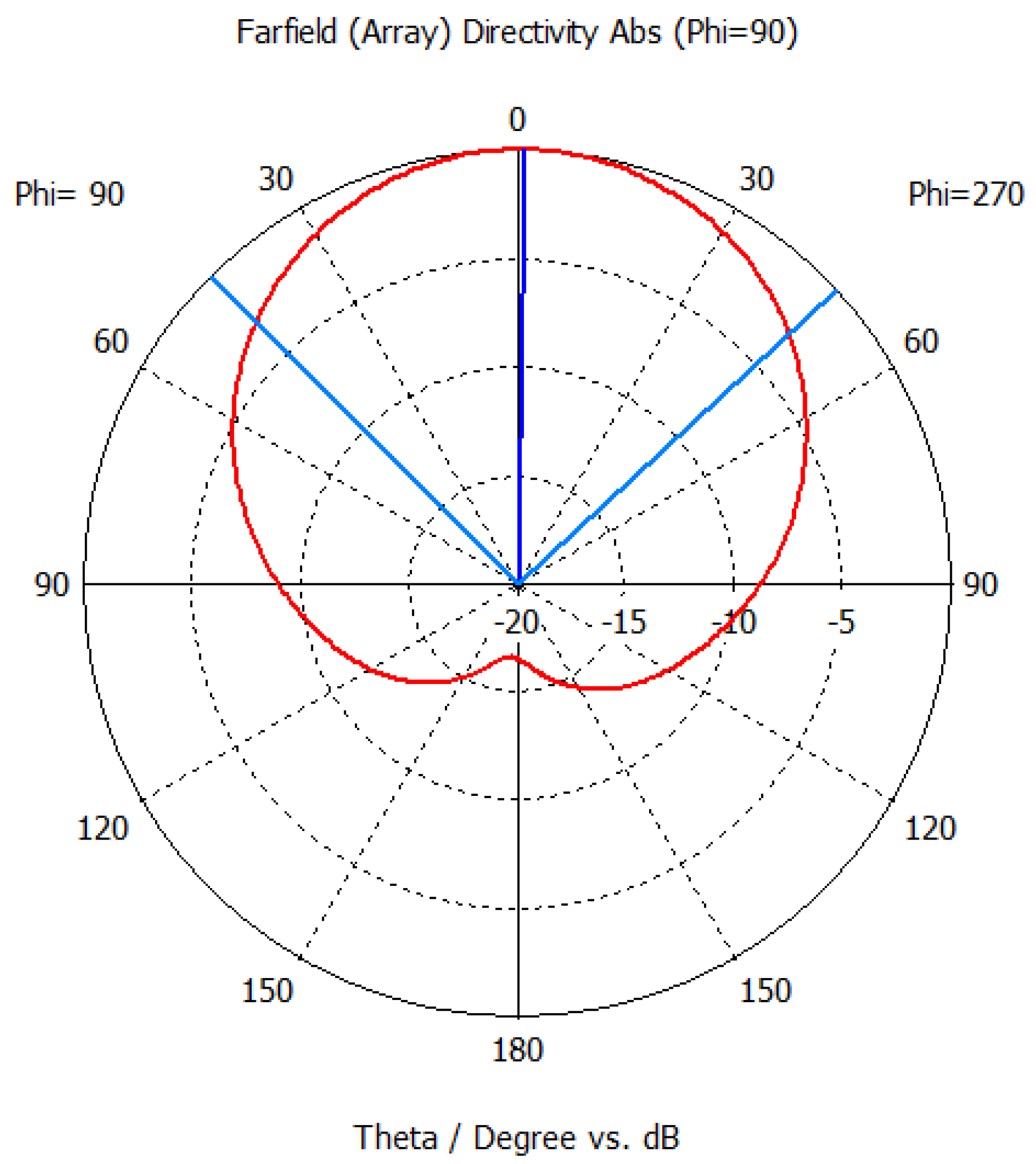 Electronics 11 00994 g002 550