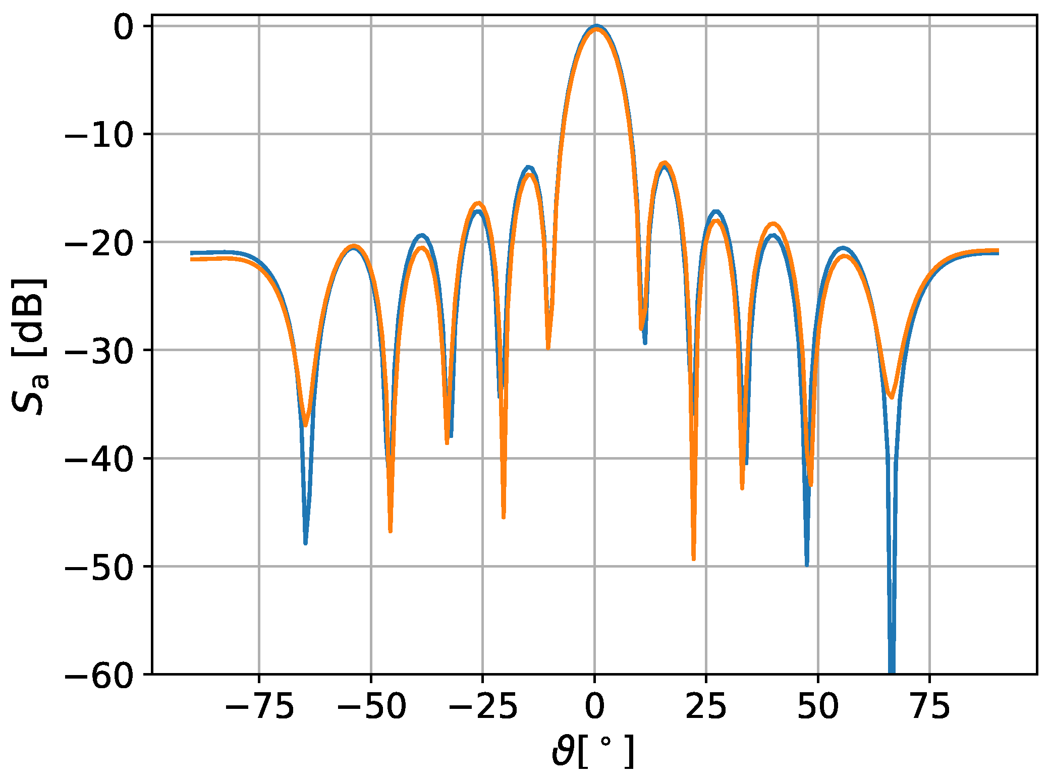 Electronics 11 00994 g006 550