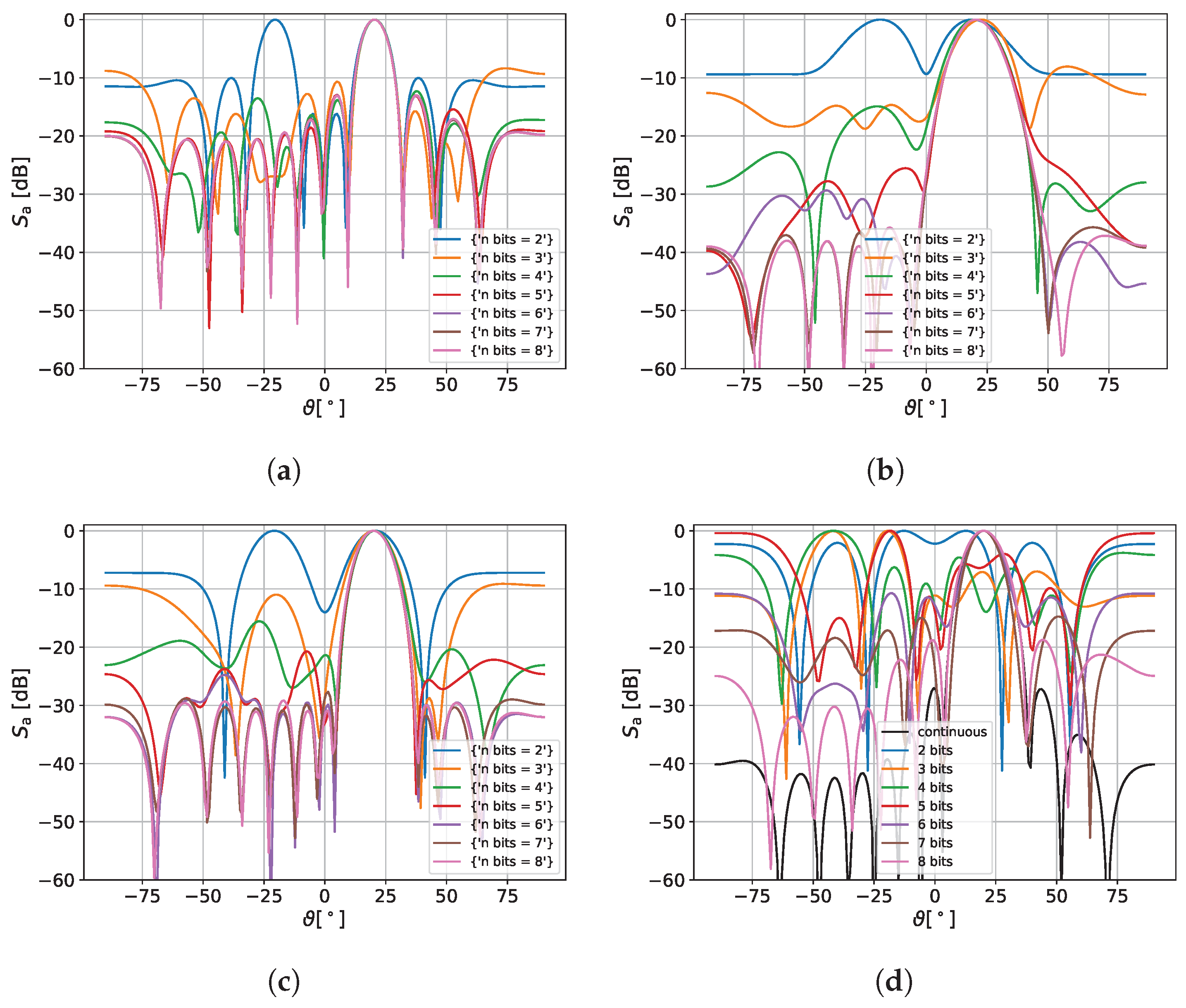 Electronics 11 00994 g007 550