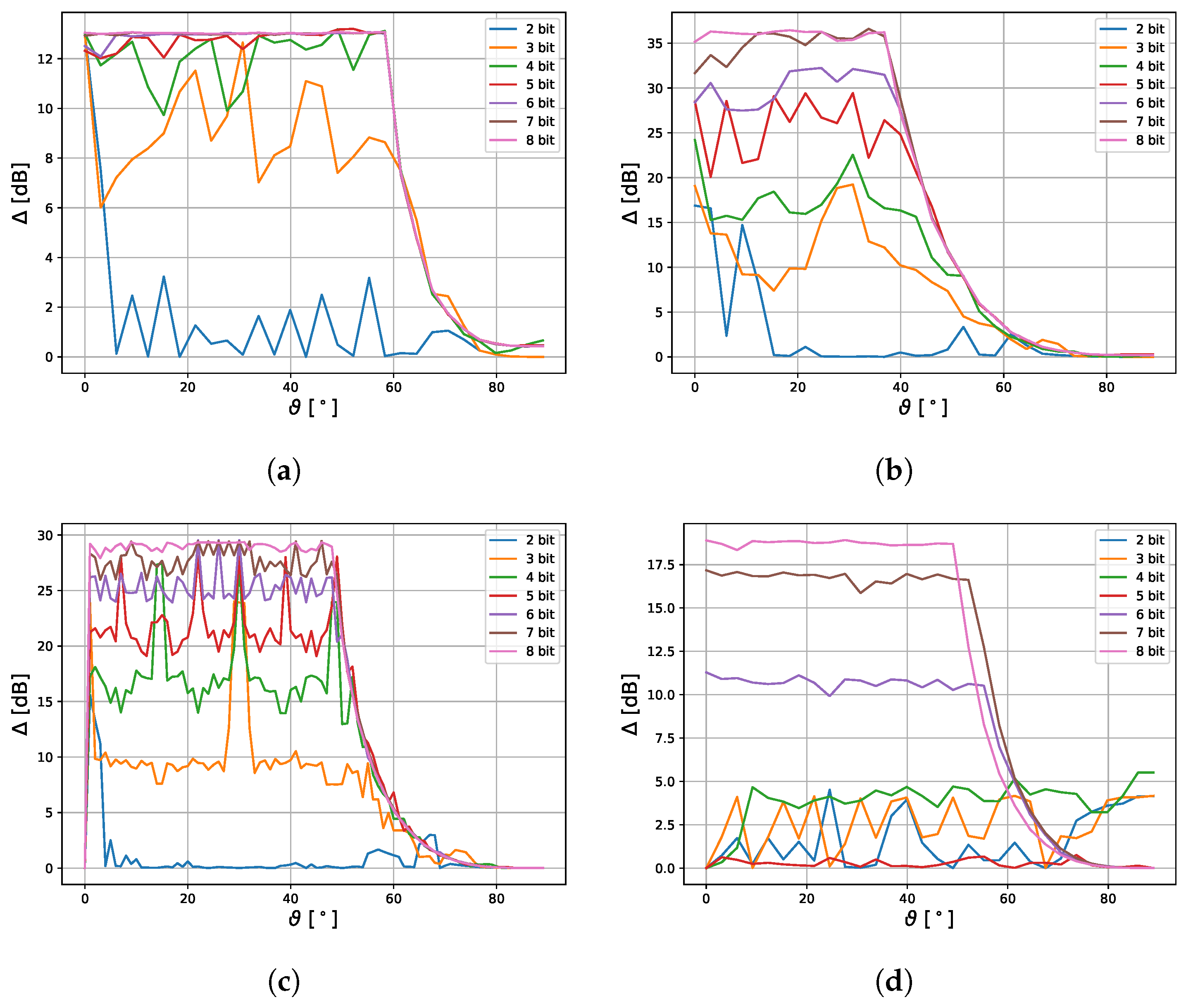 Electronics 11 00994 g008 550