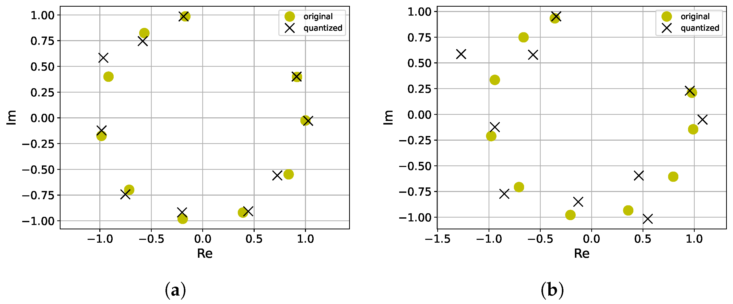 Electronics 11 00994 g009 550