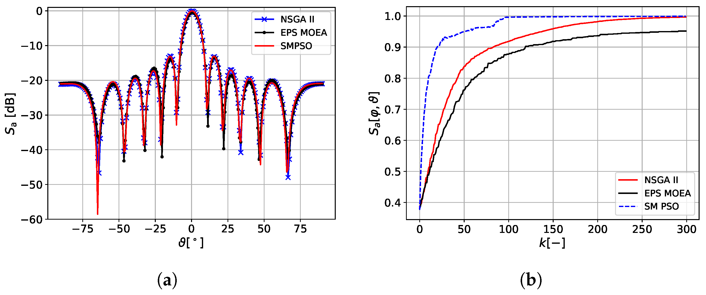 Electronics 11 00994 g010 550
