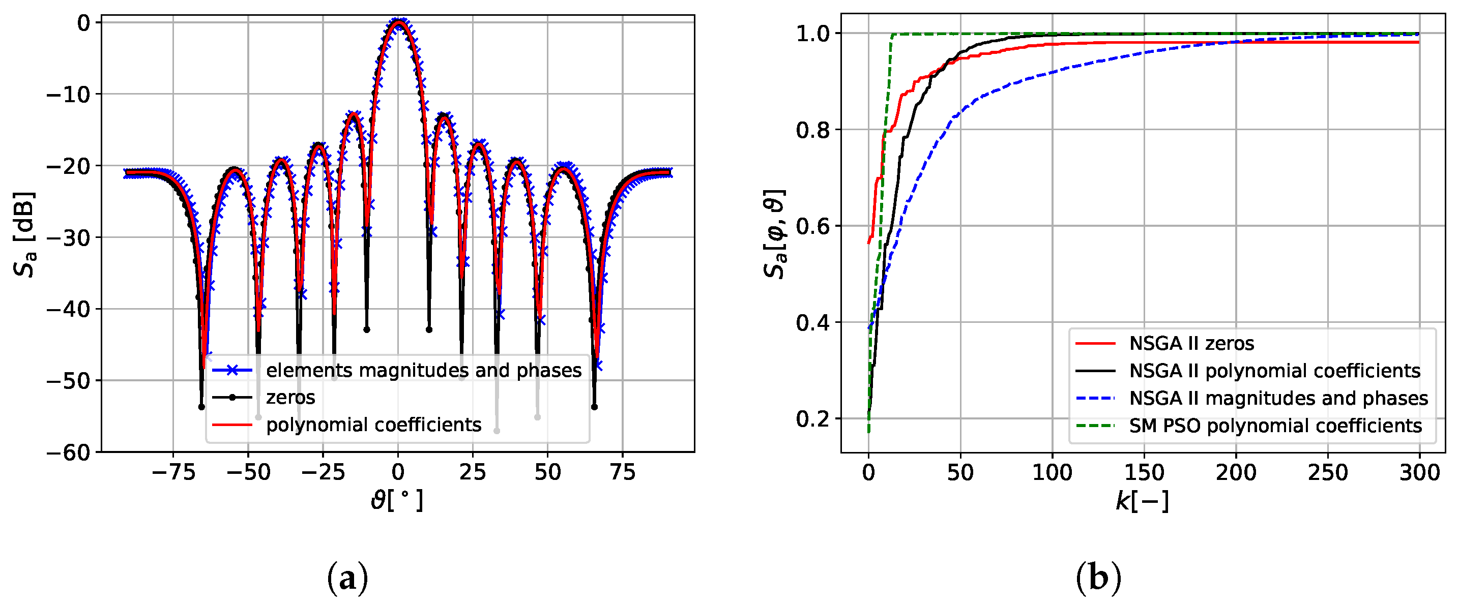 Electronics 11 00994 g011 550