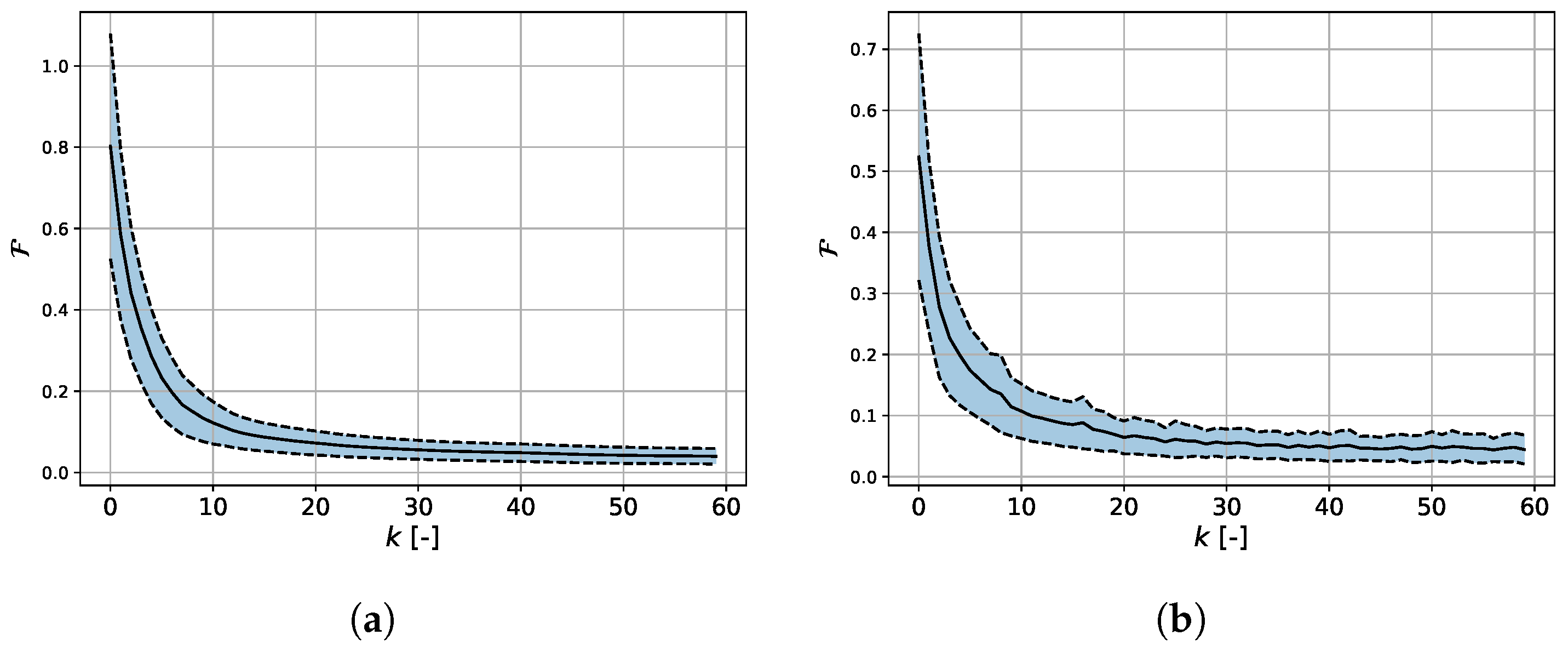 Electronics 11 00994 g013 550