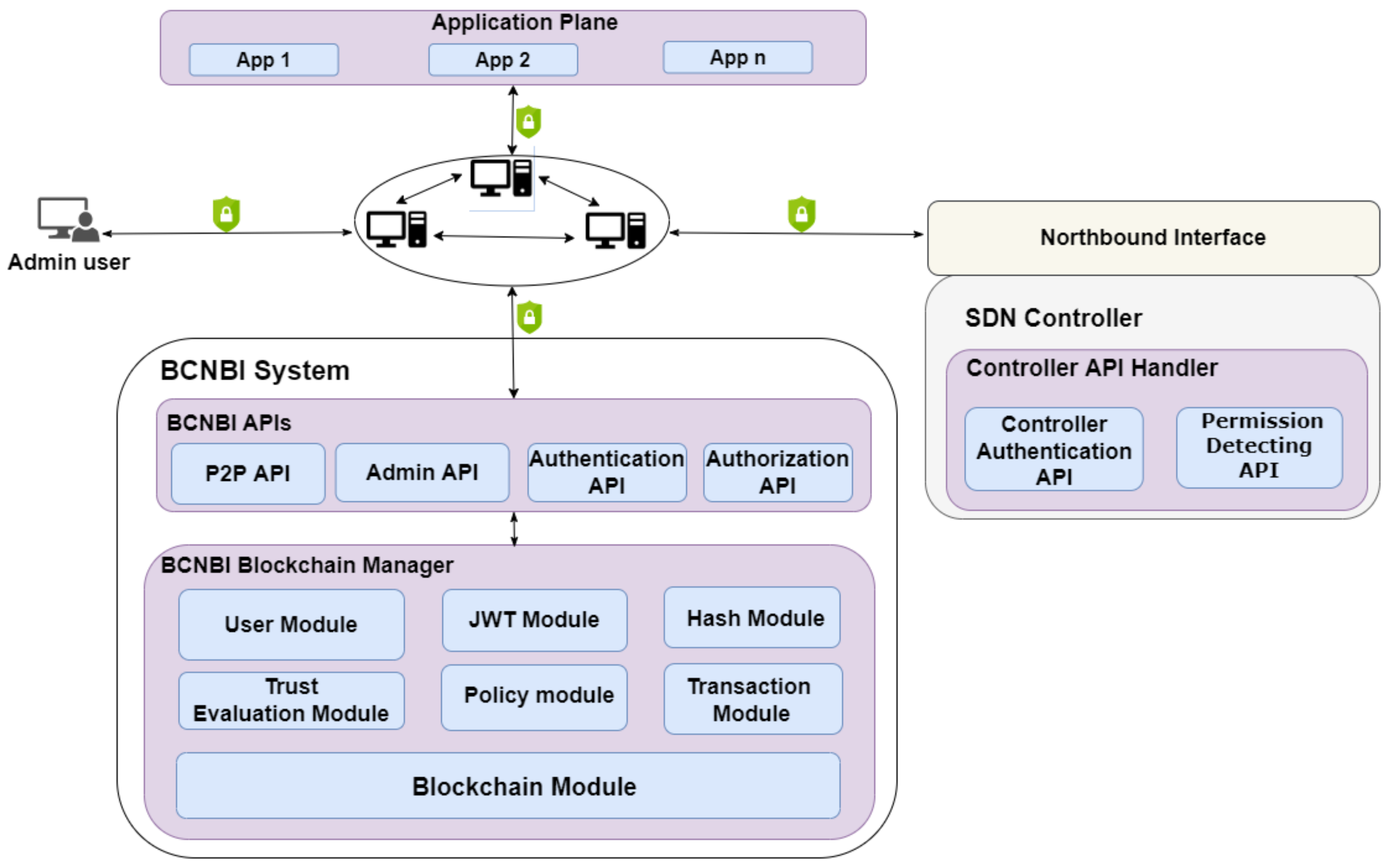 Electronics 11 00996 g002