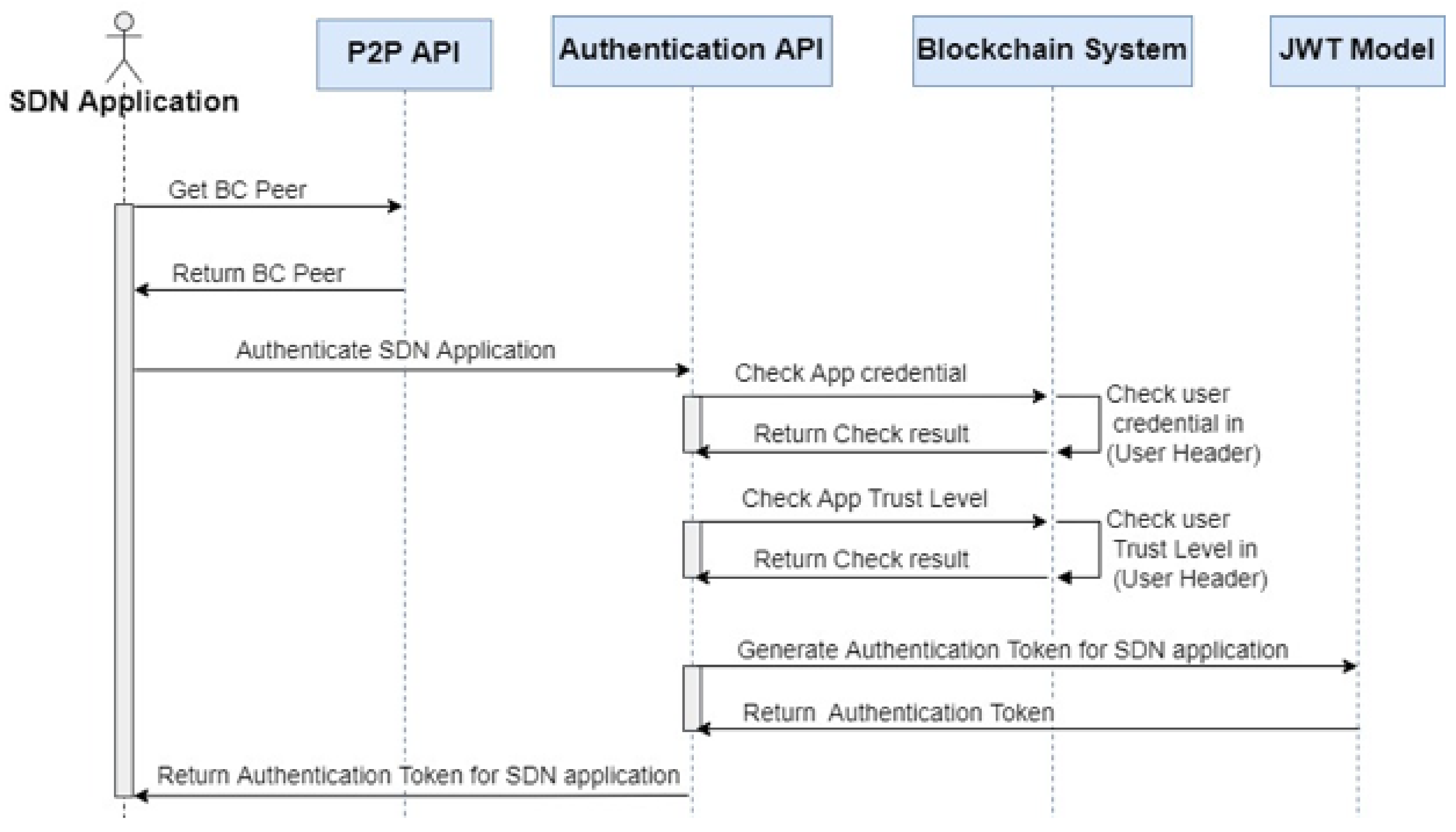 Electronics 11 00996 g004
