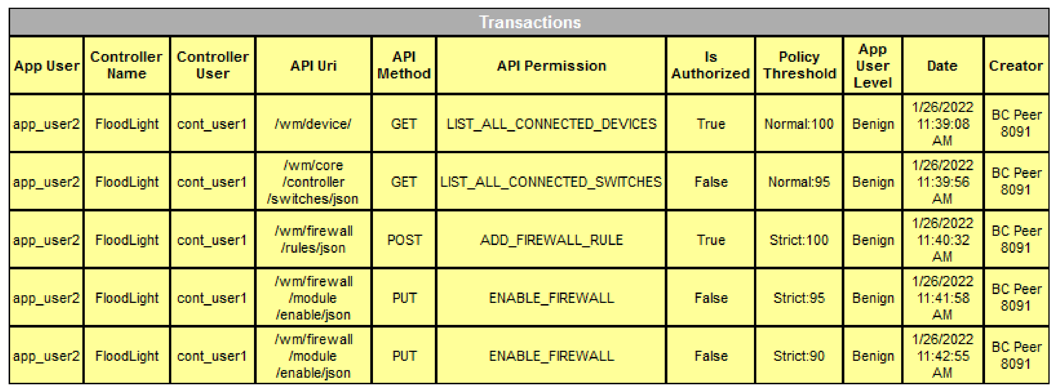 Electronics 11 00996 g007
