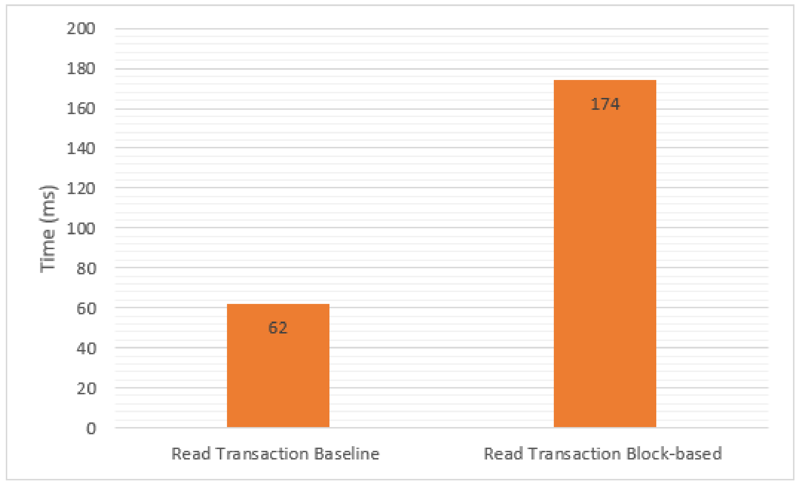 Electronics 11 00996 g009