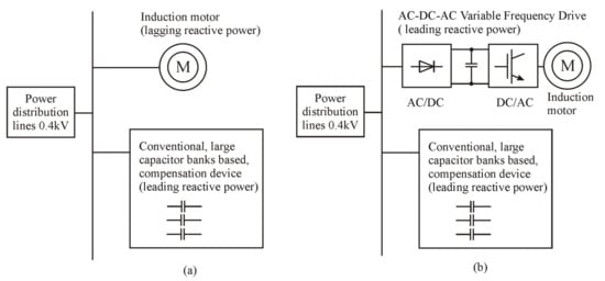 Electronics | Free Full-Text | Application of Novel AC–AC Matrix VFD  for Power Factor Improvement in Conventional AC–DC–AC VFD-Loaded  Power Distribution Lines