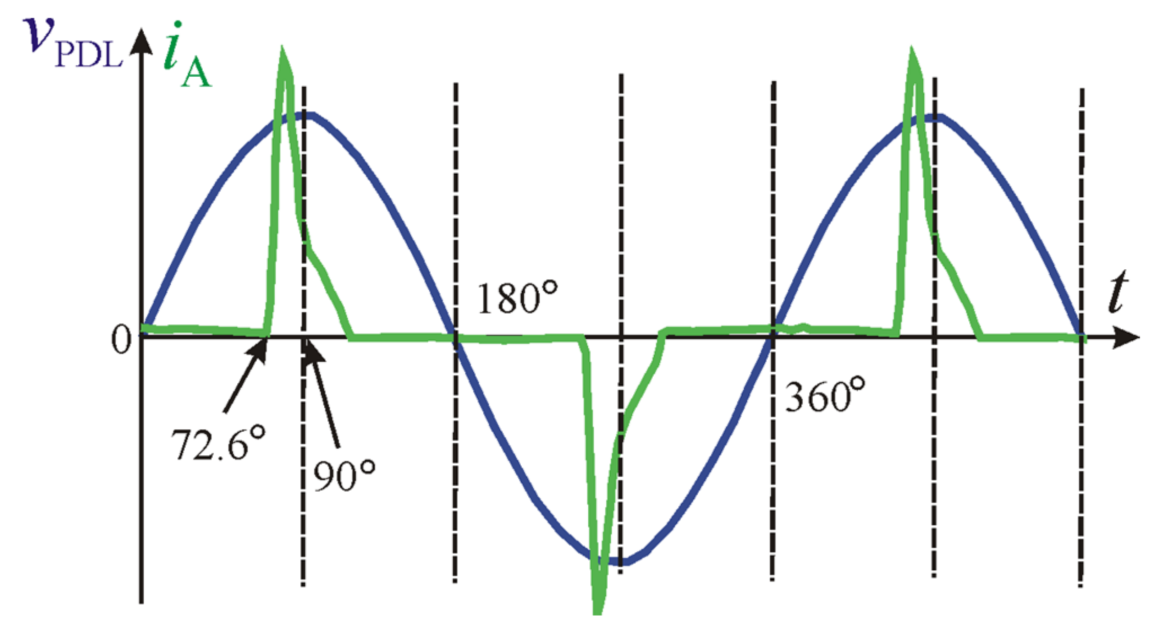 Electronics 11 00997 g005 550