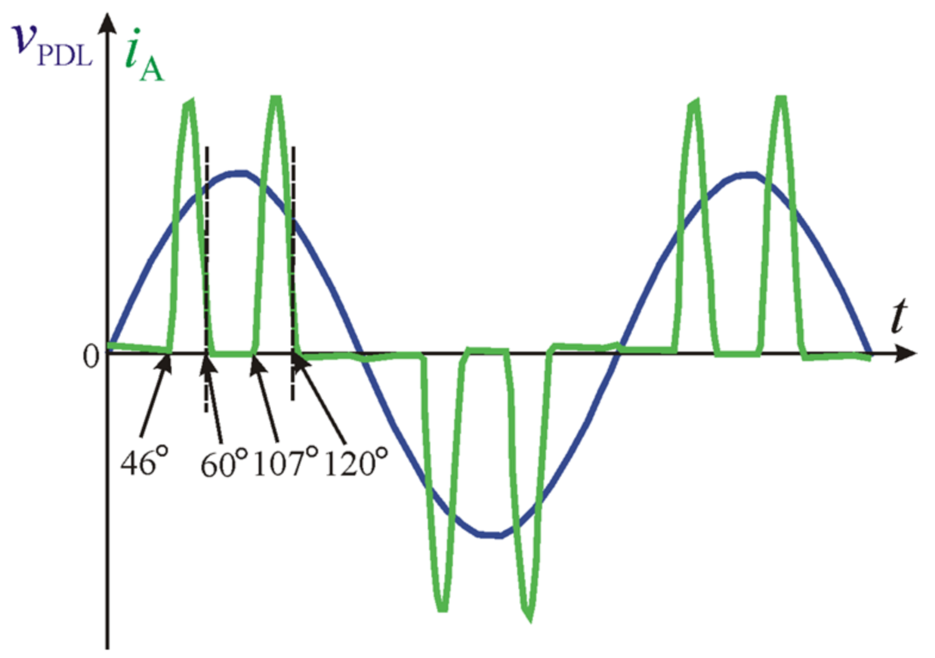 Electronics 11 00997 g006 550