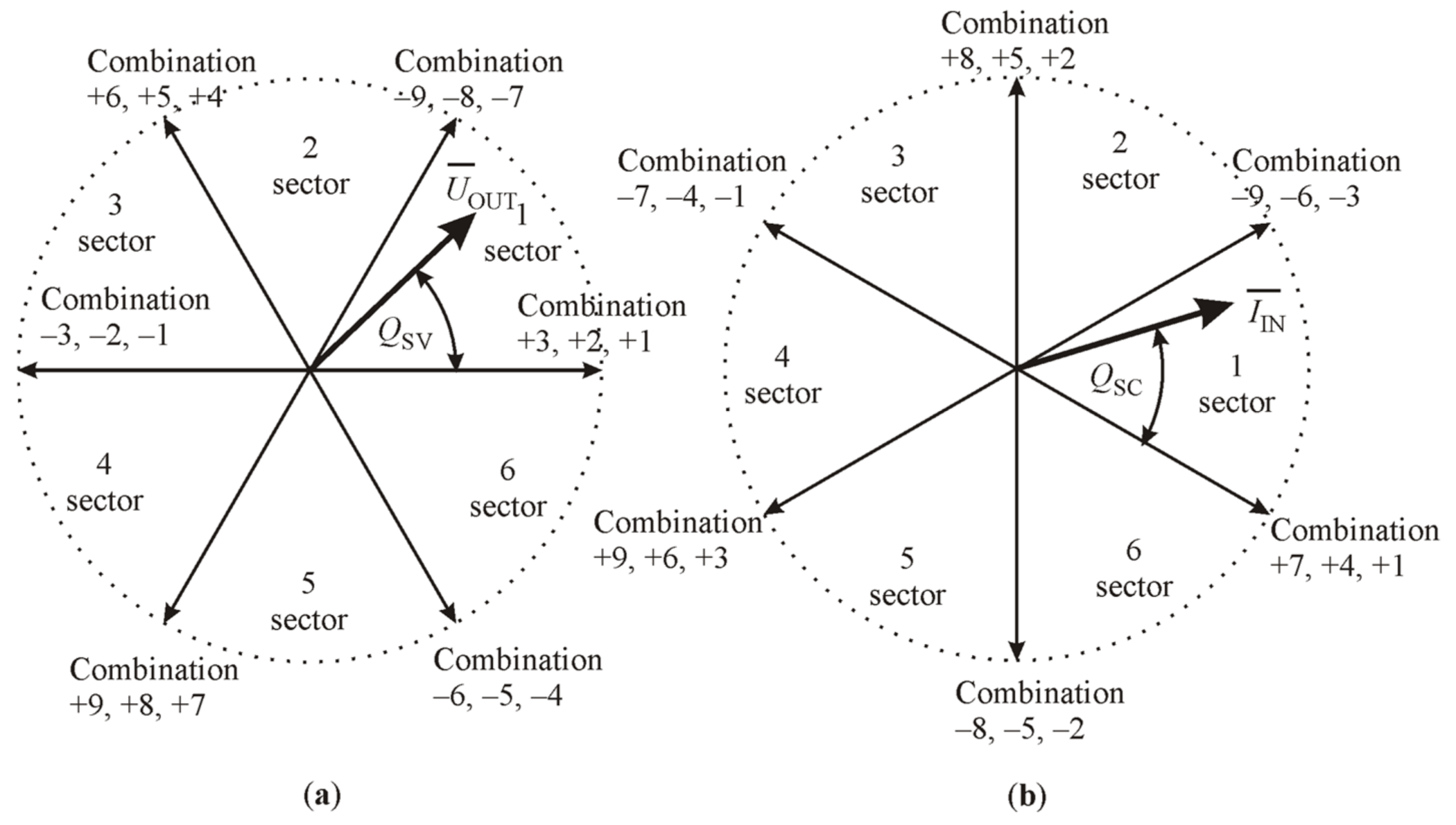 Electronics 11 00997 g008 550