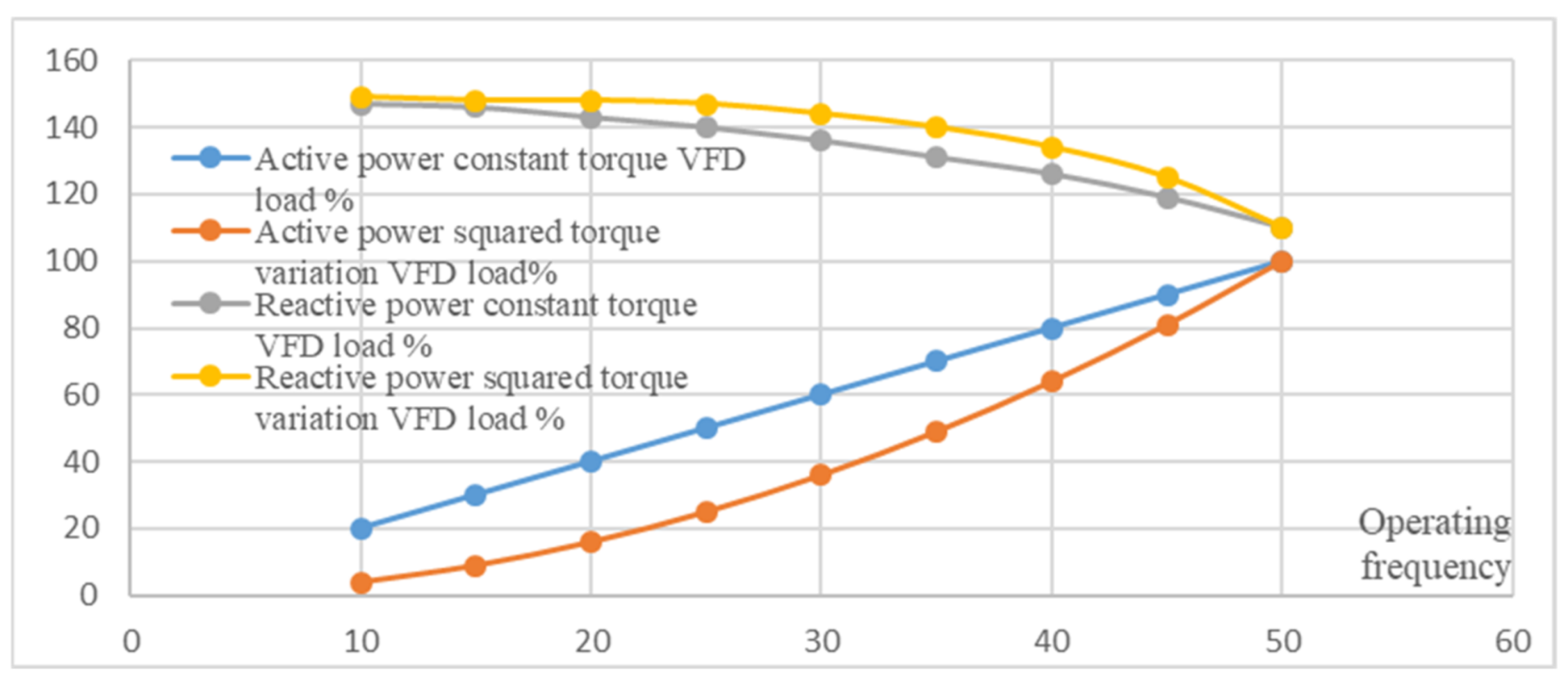 Electronics 11 00997 g010 550