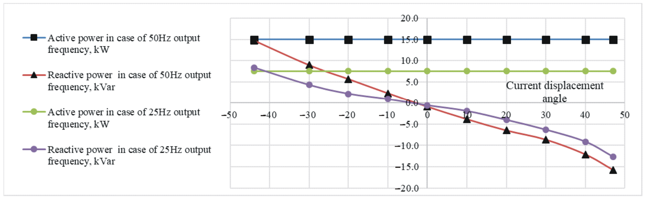 Electronics 11 00997 g013 550