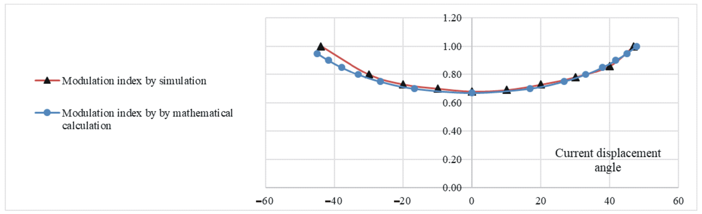 Electronics 11 00997 g014 550