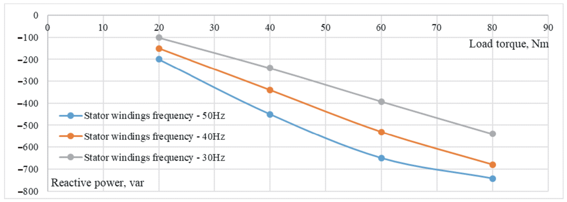 Electronics 11 00997 g016 550
