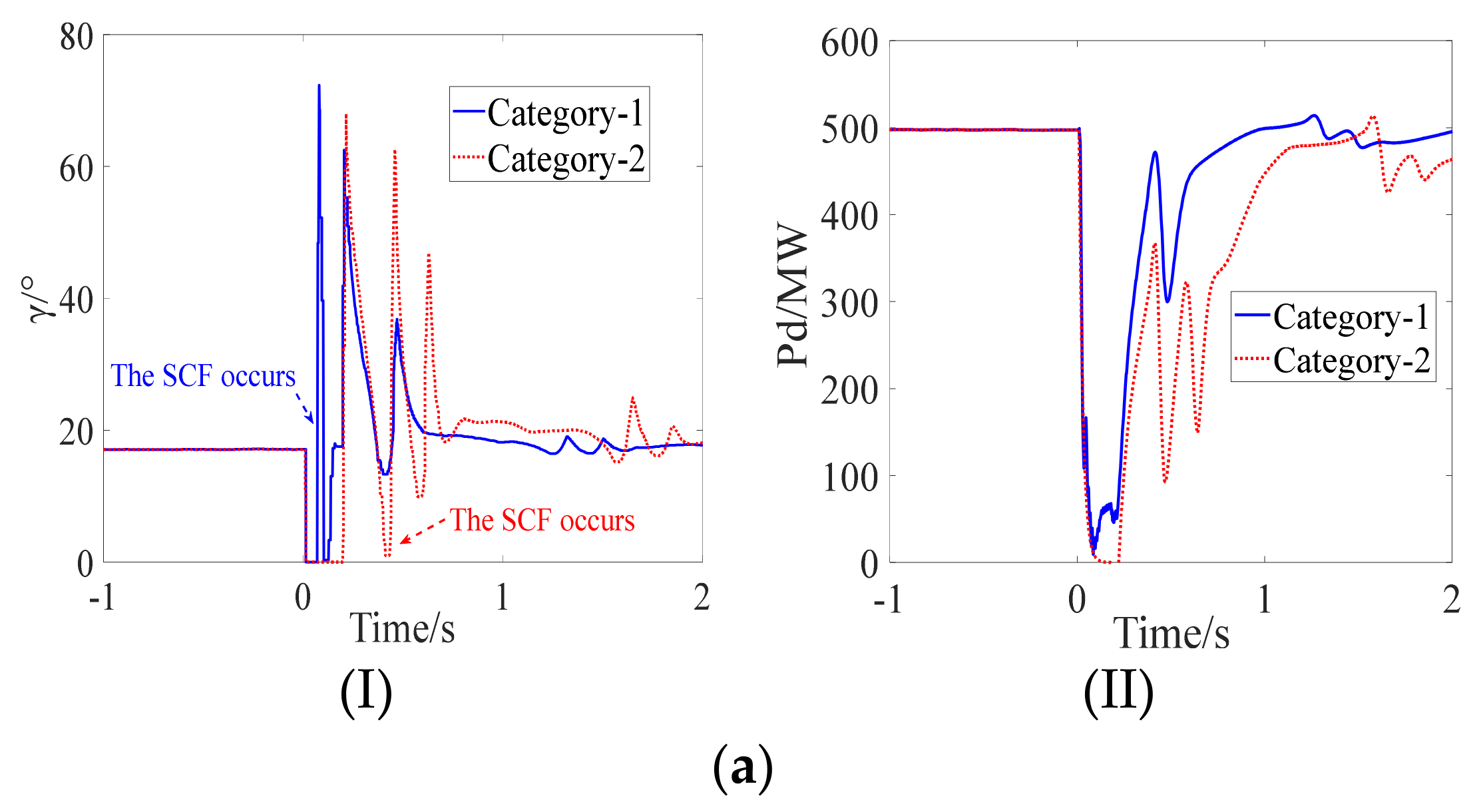 Electronics 11 00998 g001a 550