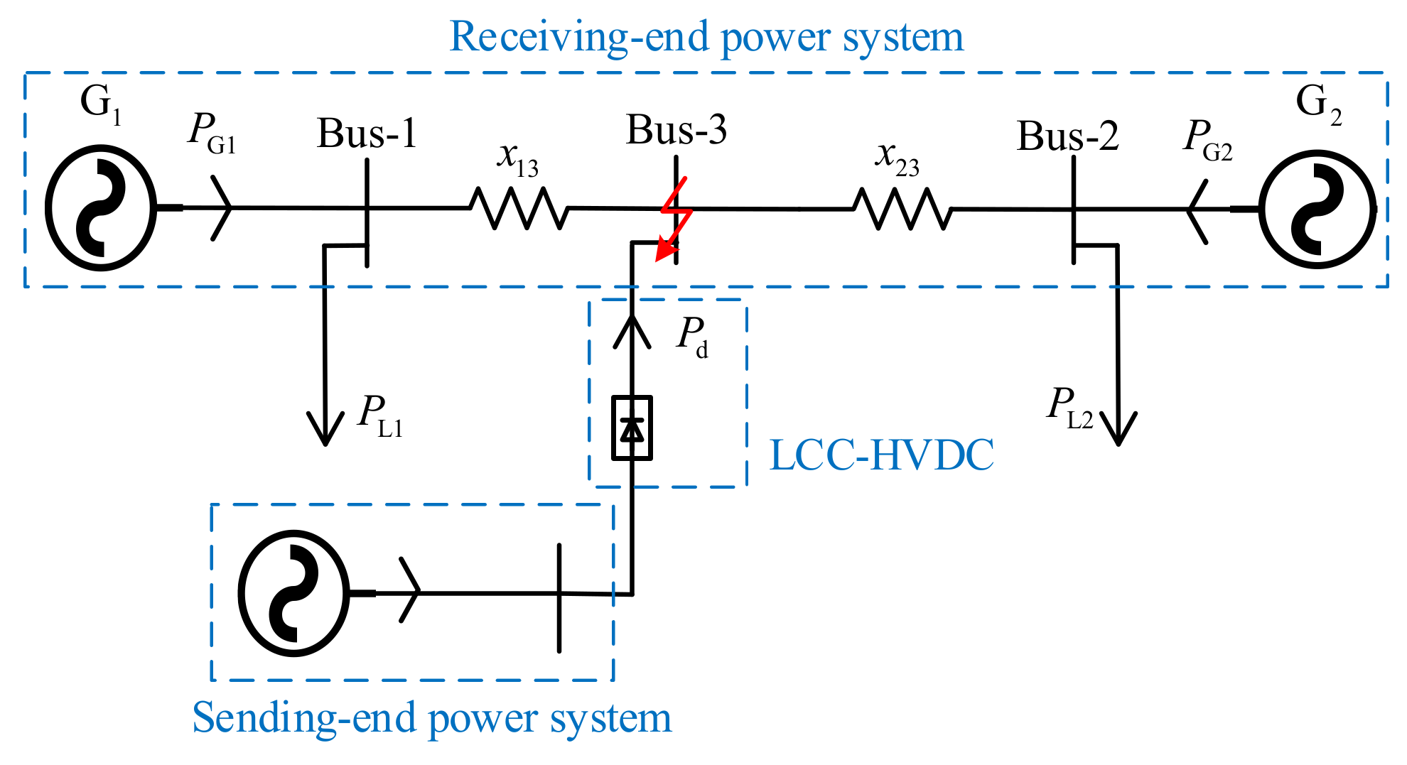 Electronics 11 00998 g002 550