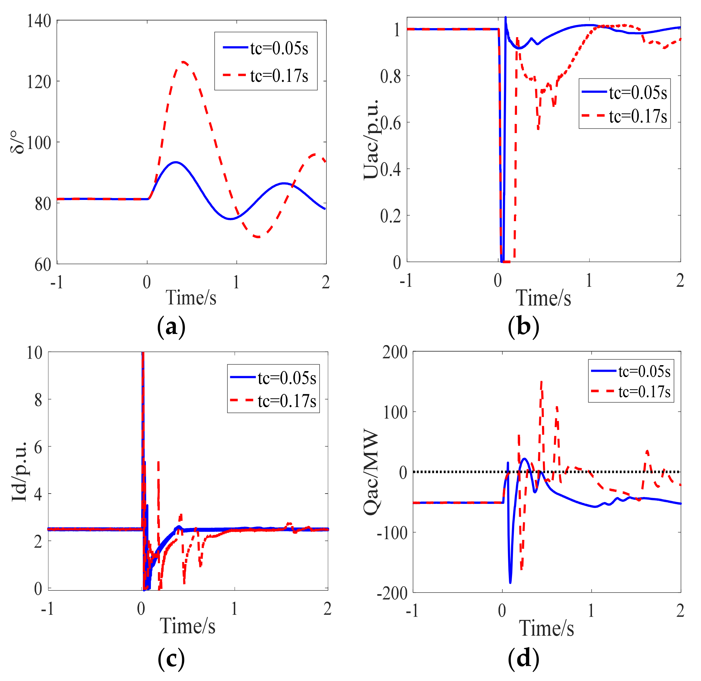 Electronics 11 00998 g005 550