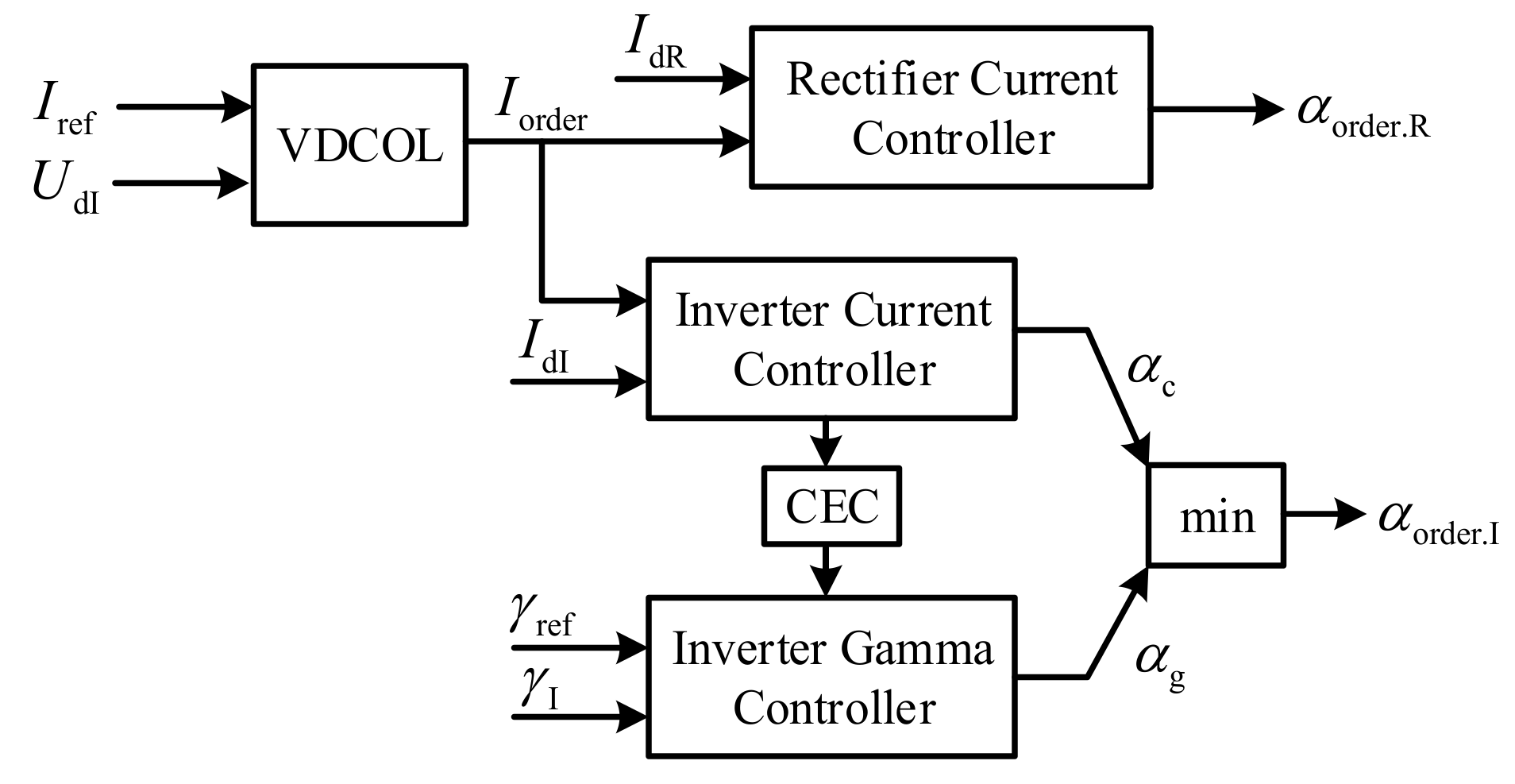 Electronics 11 00998 g006 550