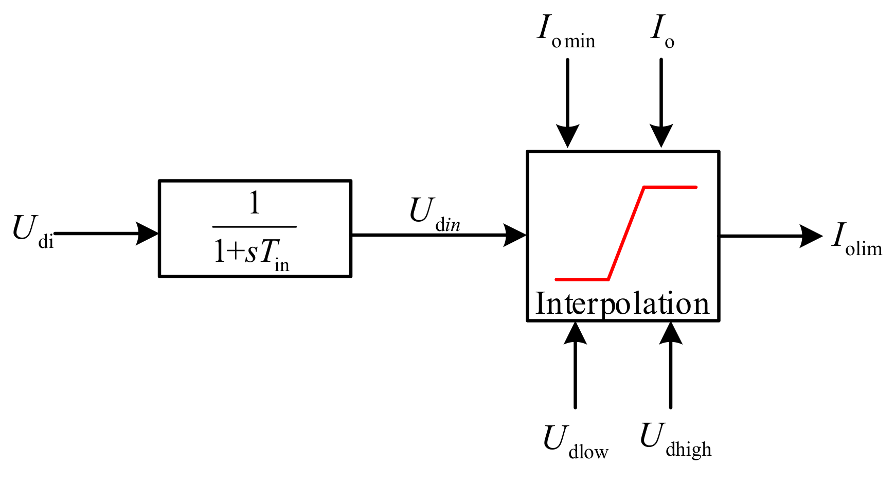 Electronics 11 00998 g009 550