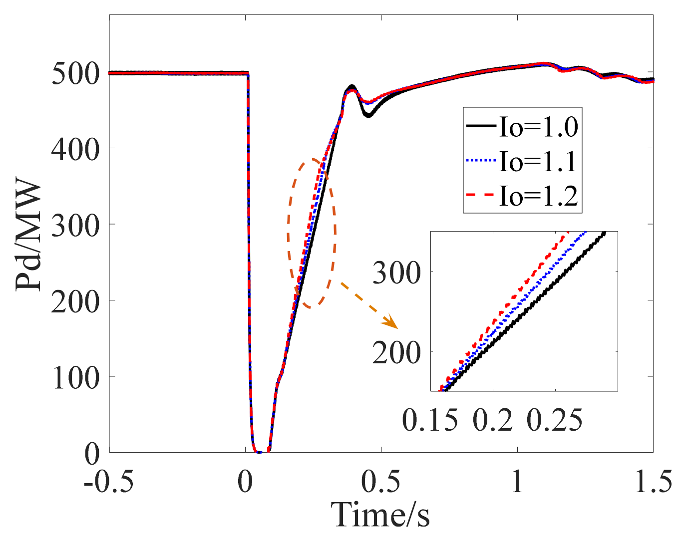 Electronics 11 00998 g010 550