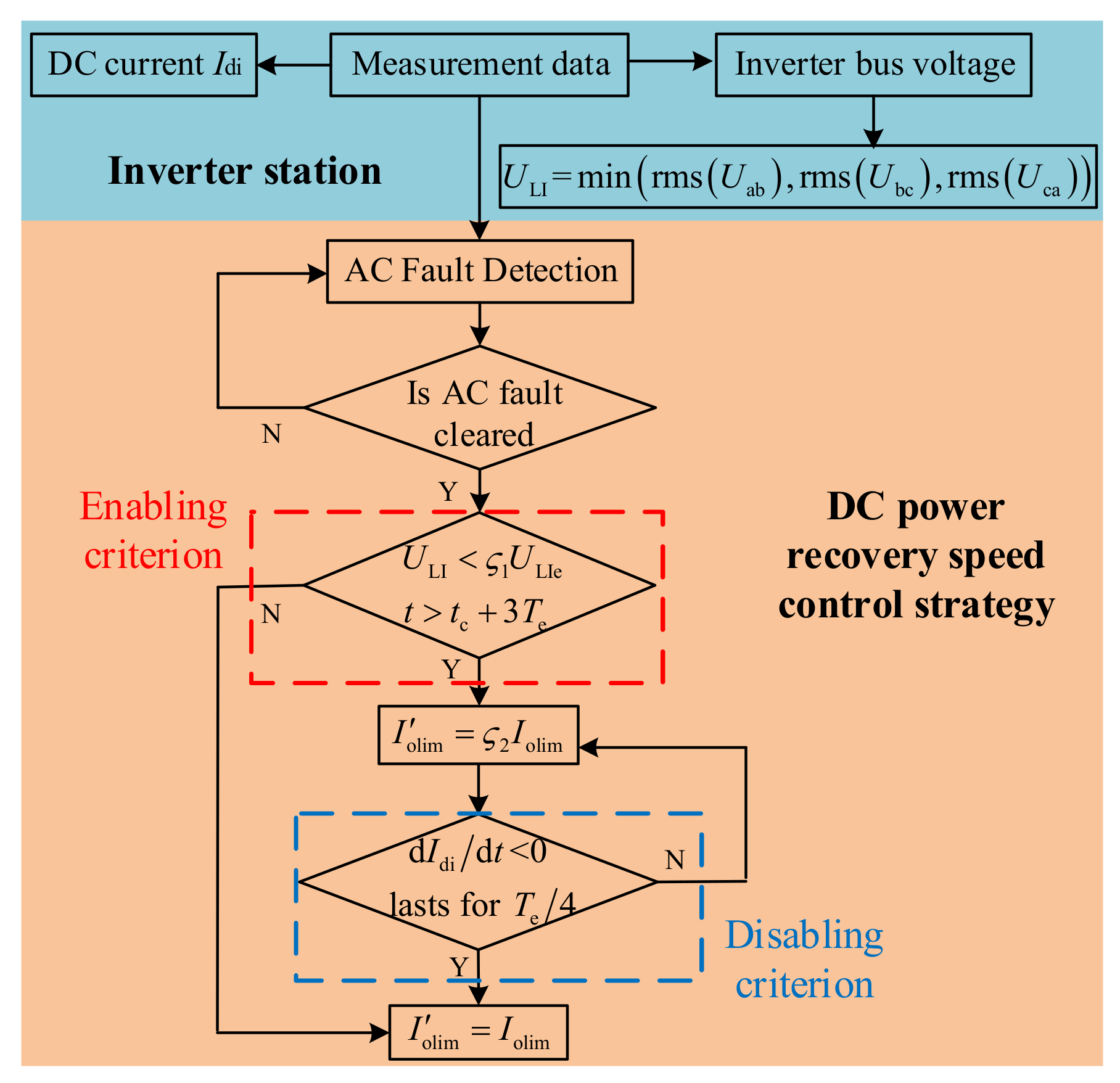 Electronics 11 00998 g011 550